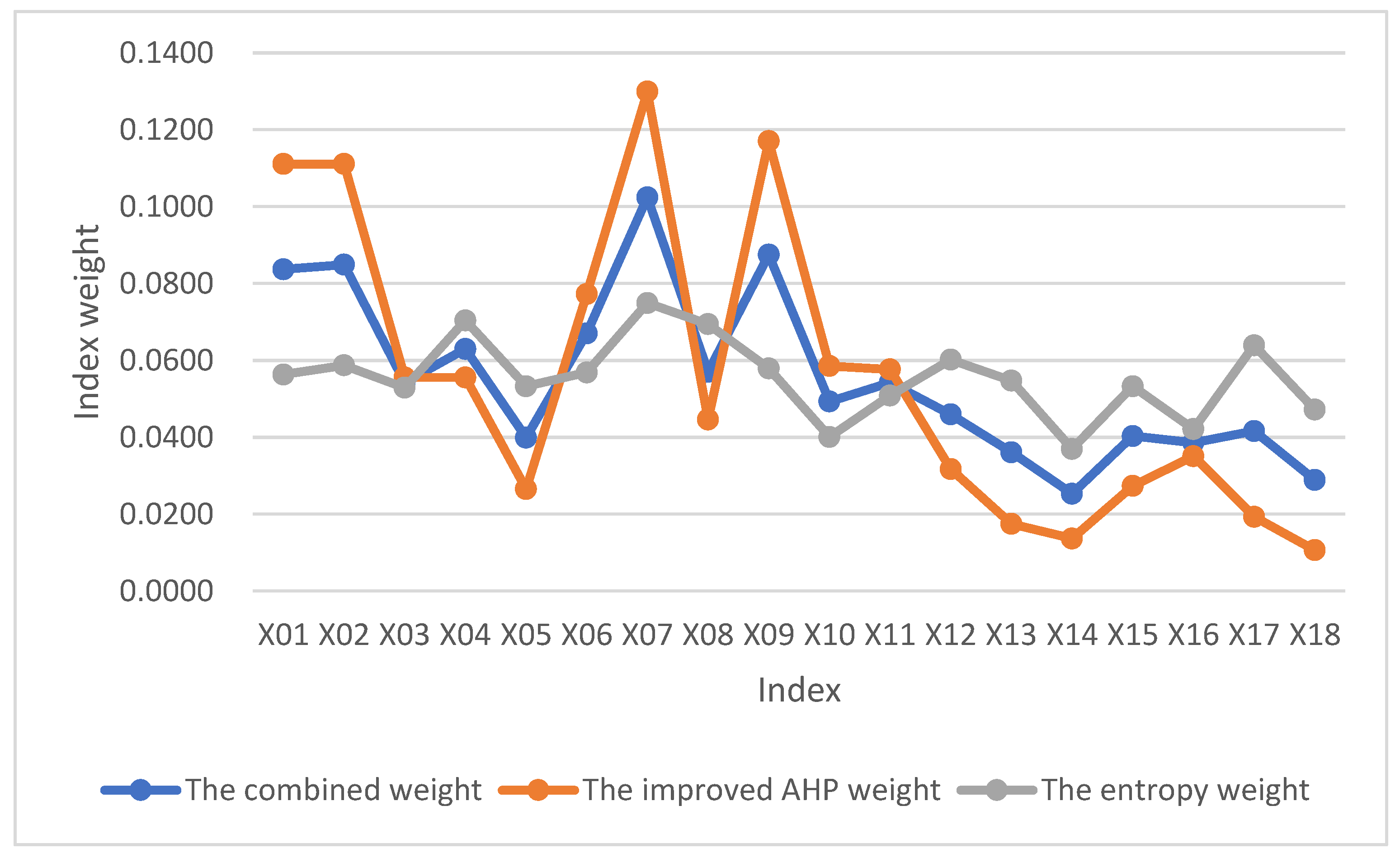 Sustainability 14 04149 g002 550