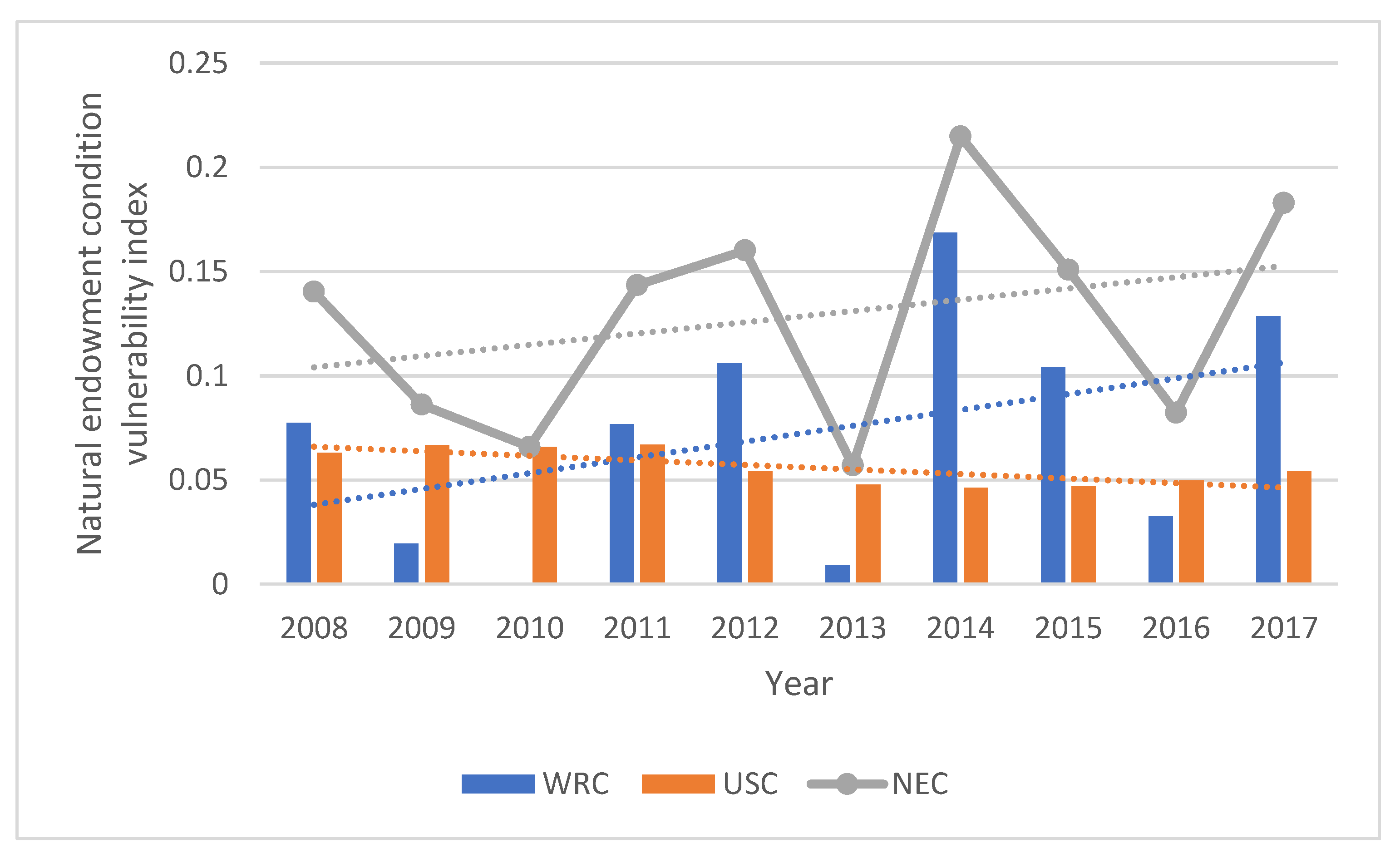 Sustainability 14 04149 g003 550