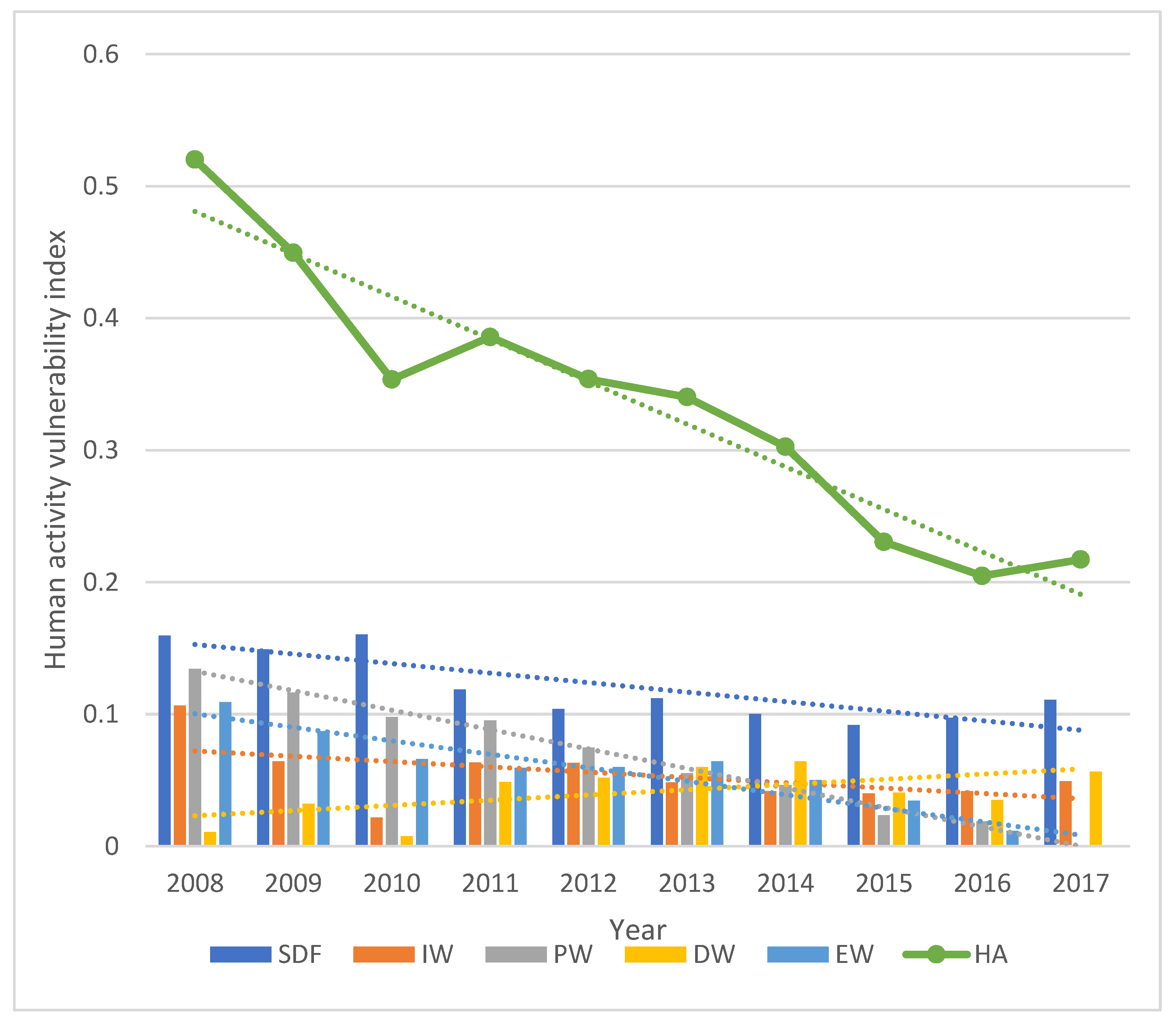 Sustainability 14 04149 g004 550