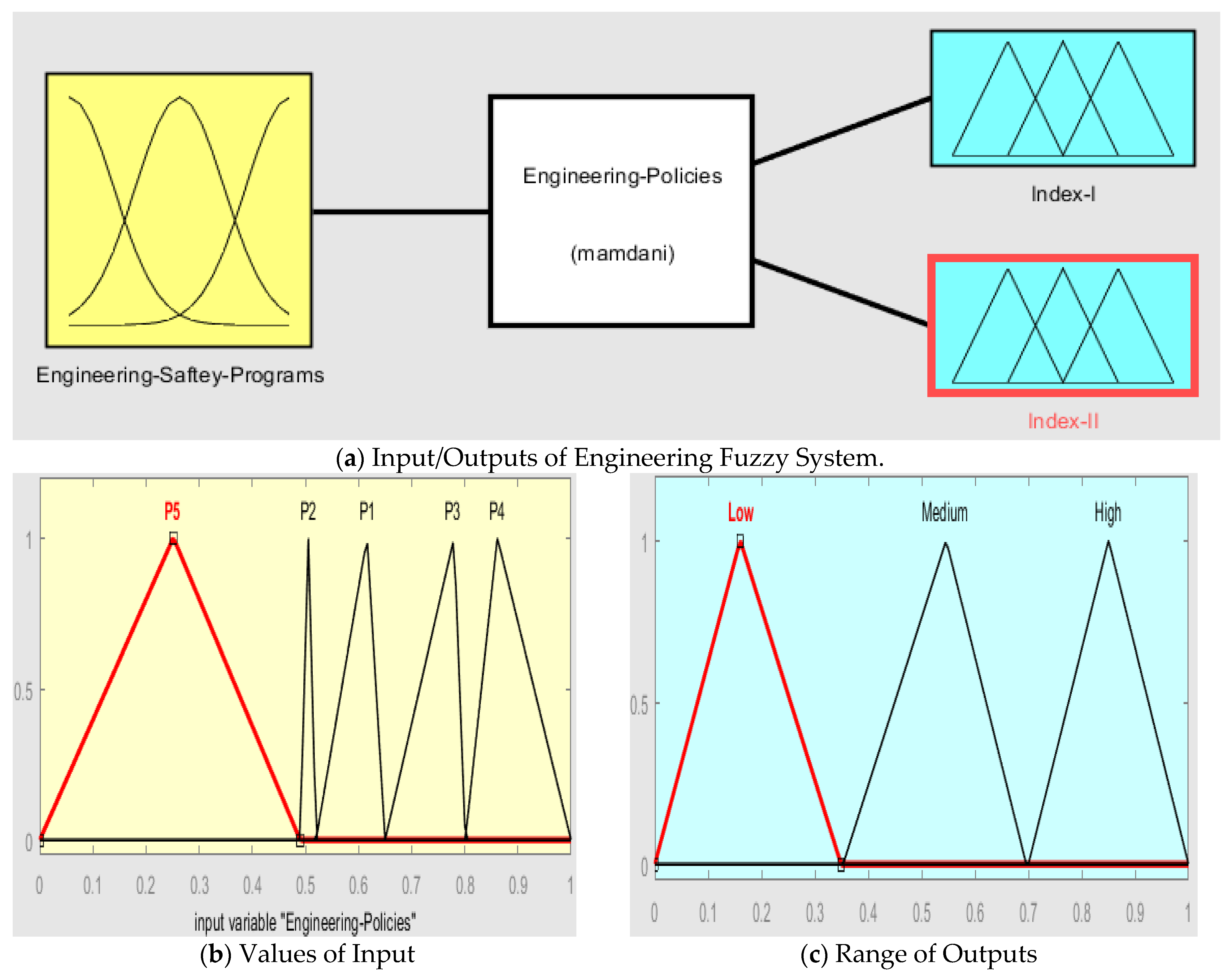 Sustainability 14 04154 g003