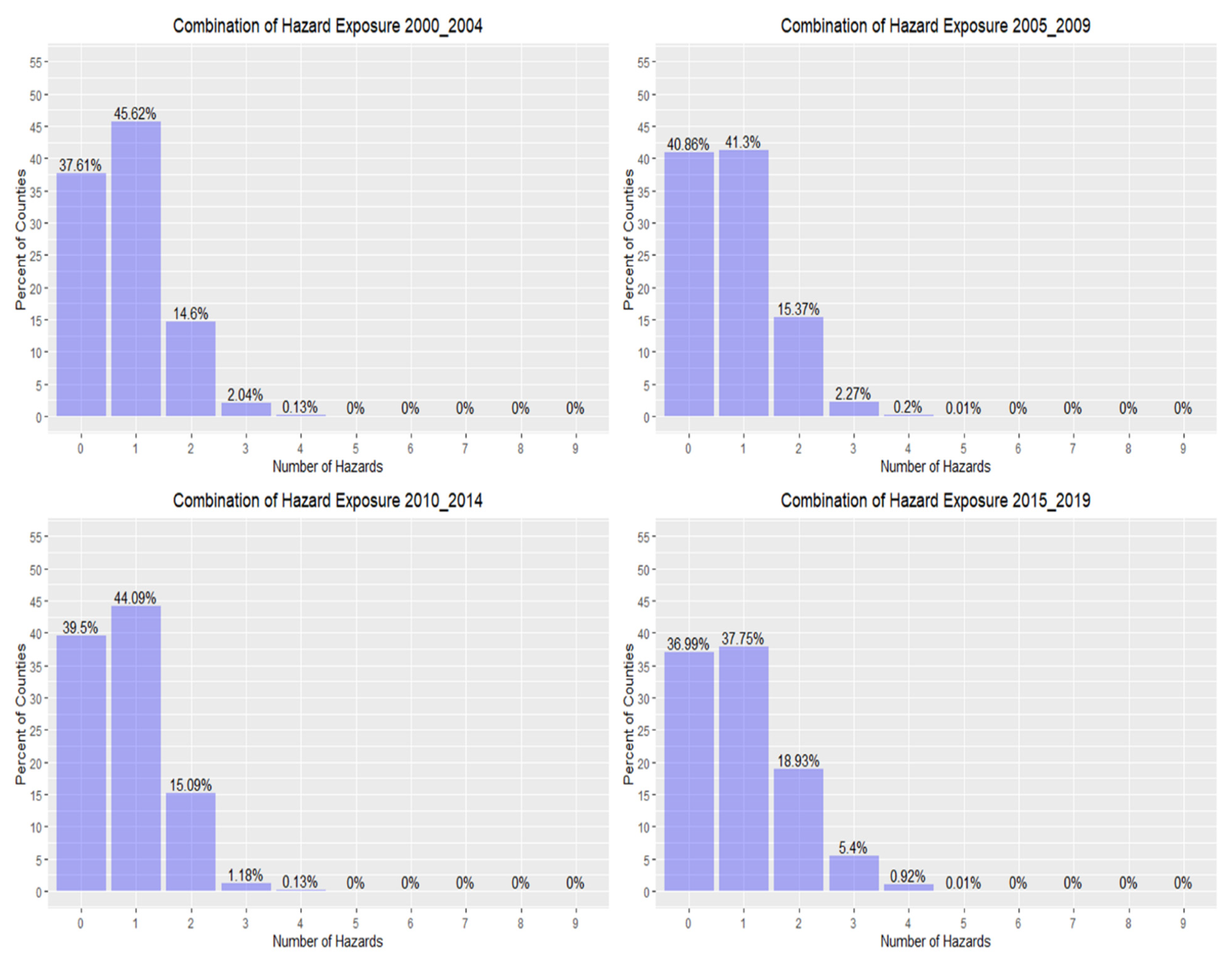 Sustainability 14 04158 g003 550