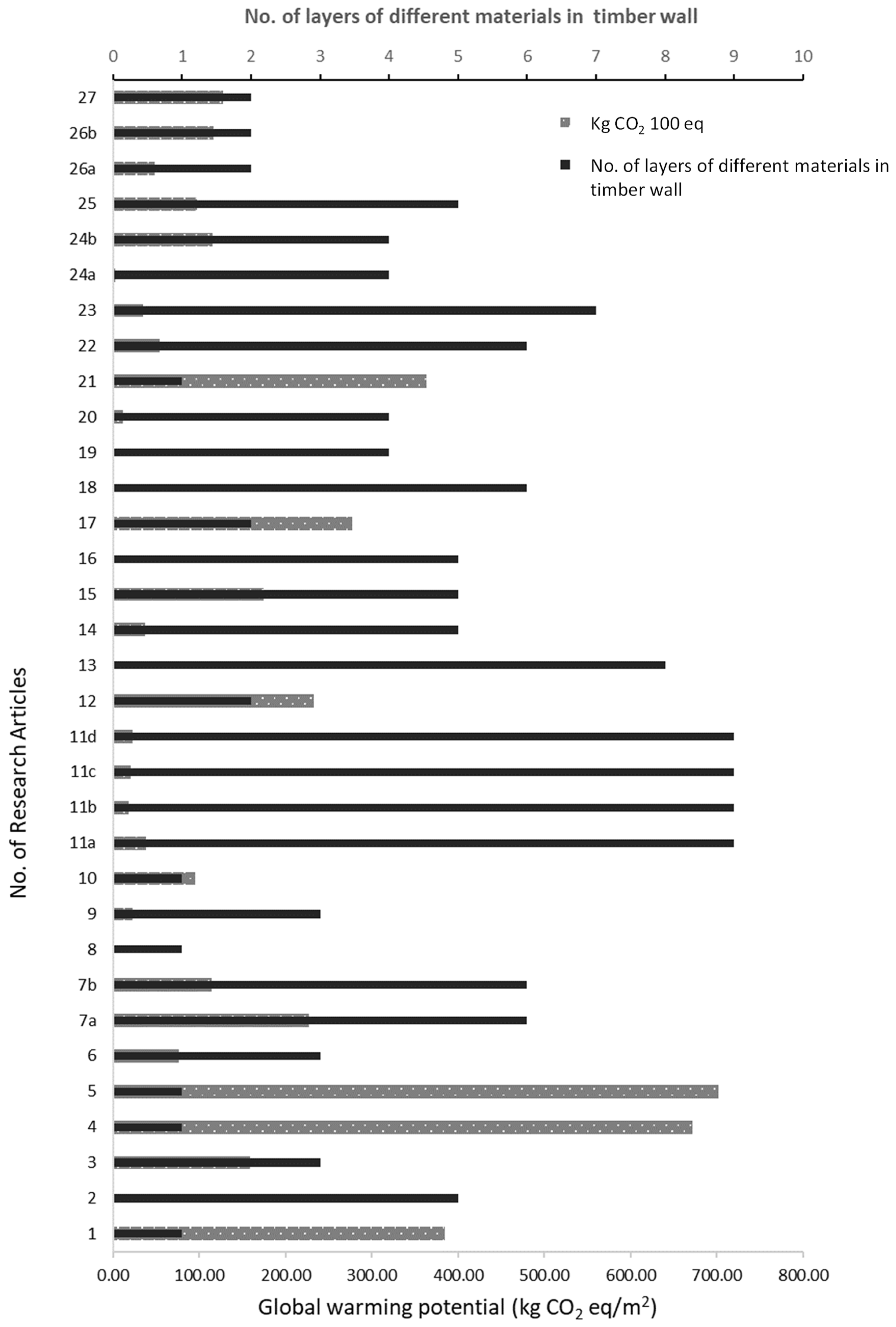 Sustainability 14 04161 g005 550