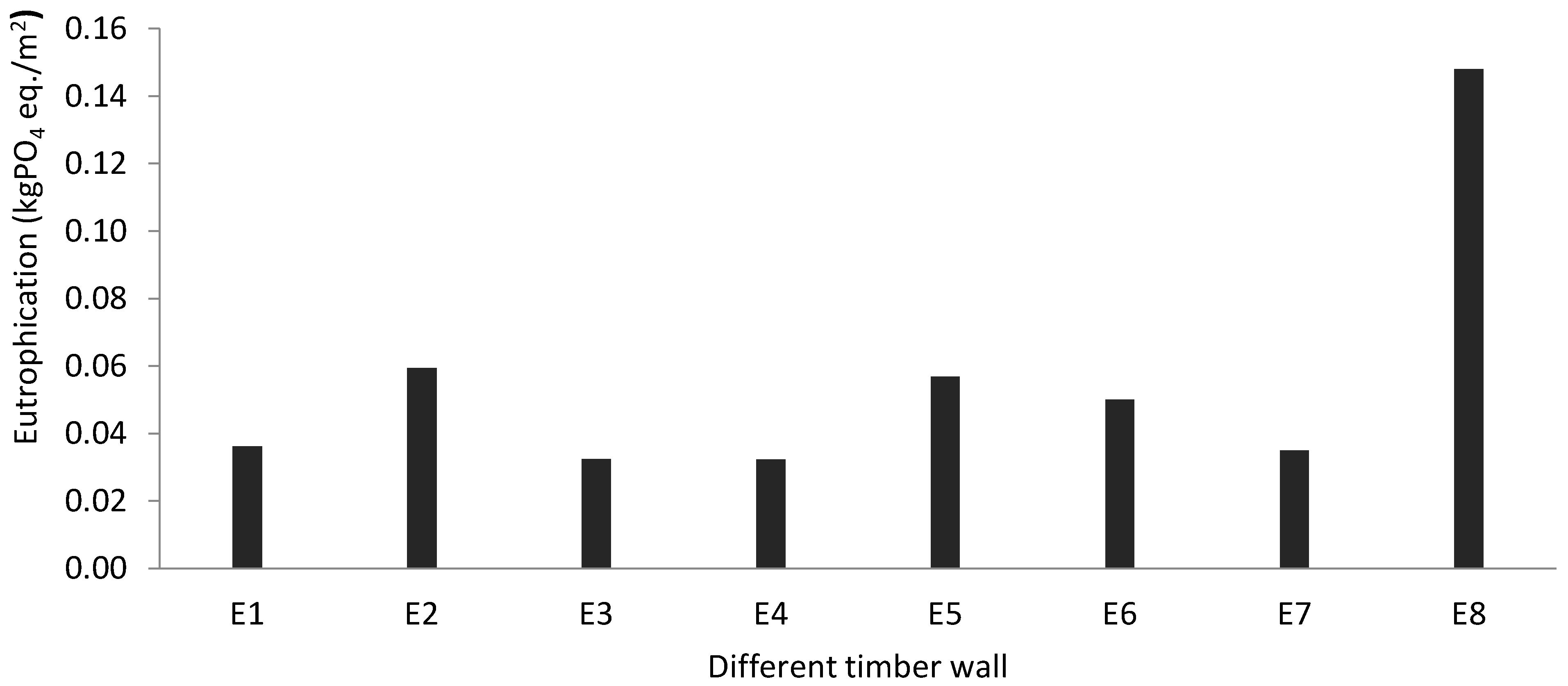 Sustainability 14 04161 g007 550