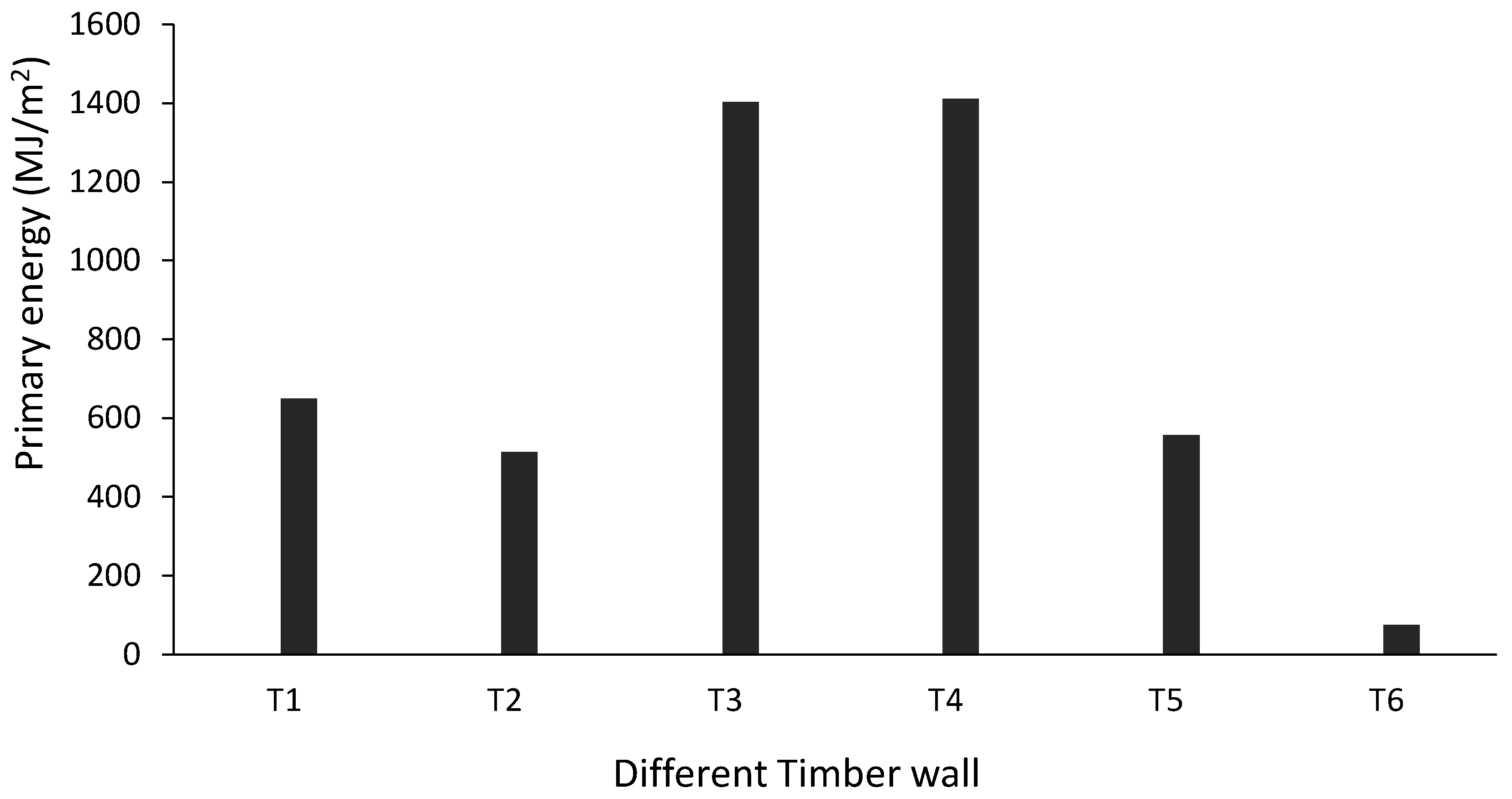 Sustainability 14 04161 g010 550