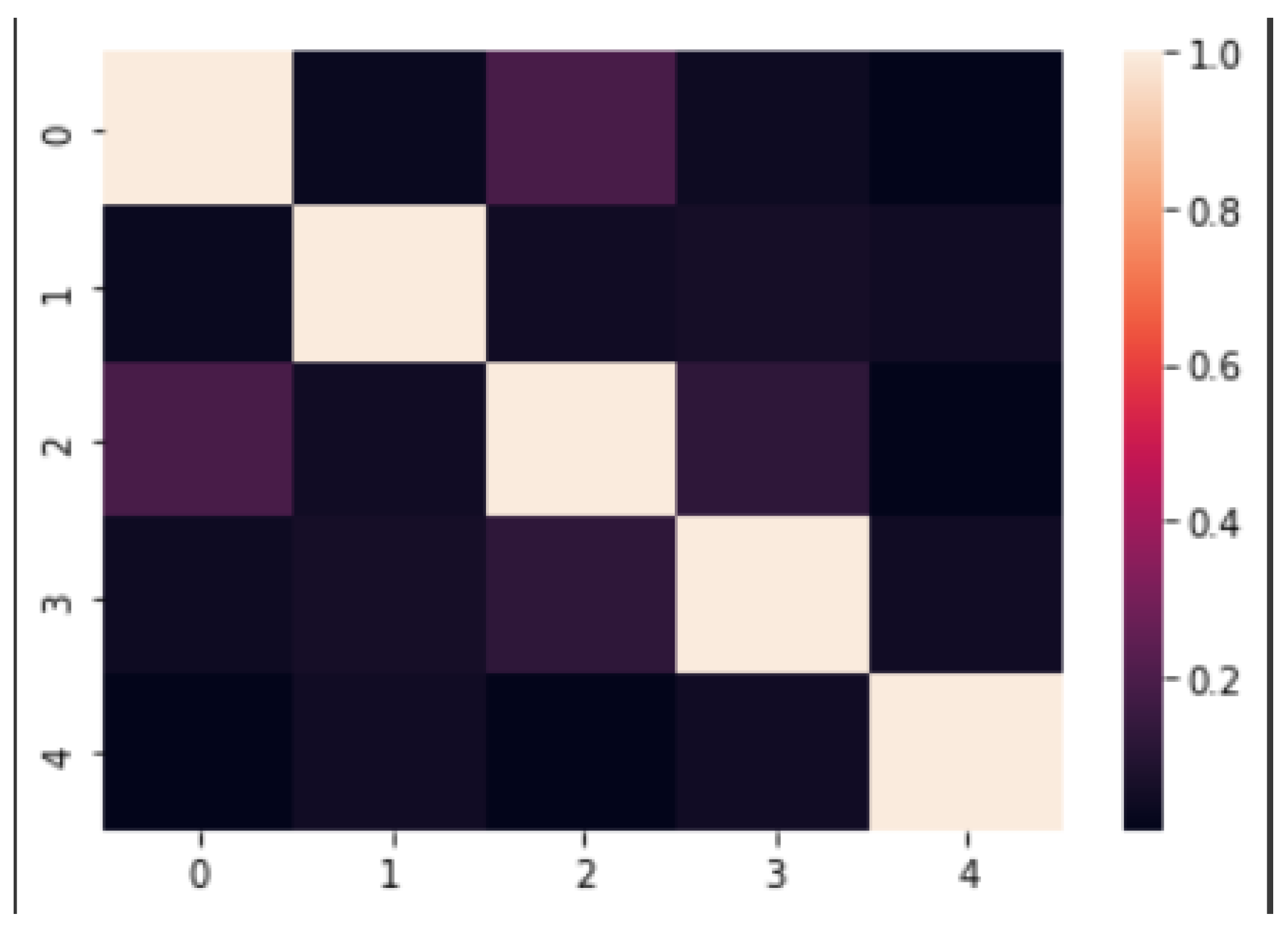 Sustainability 14 04164 g002 550