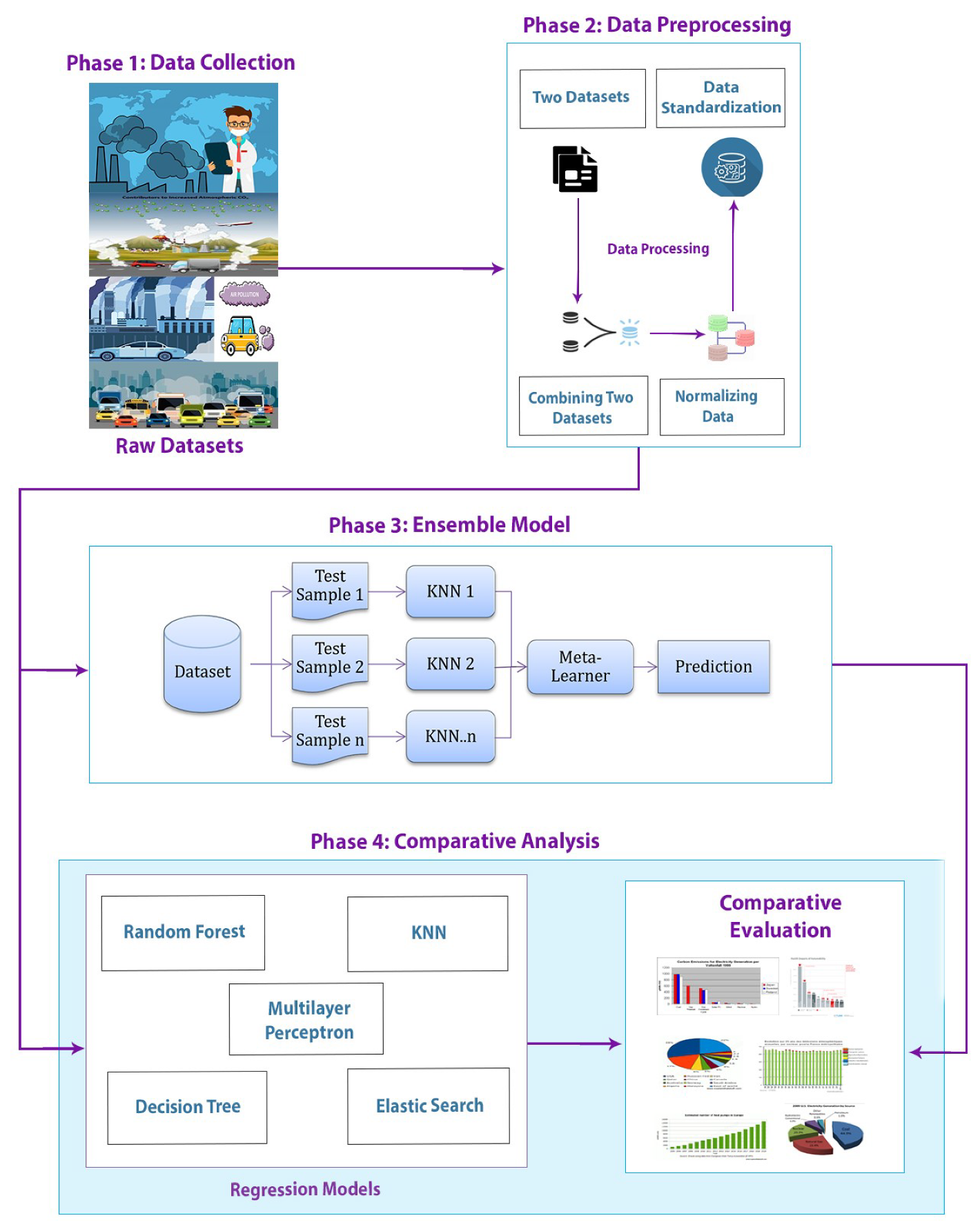 Sustainability 14 04164 g003 550