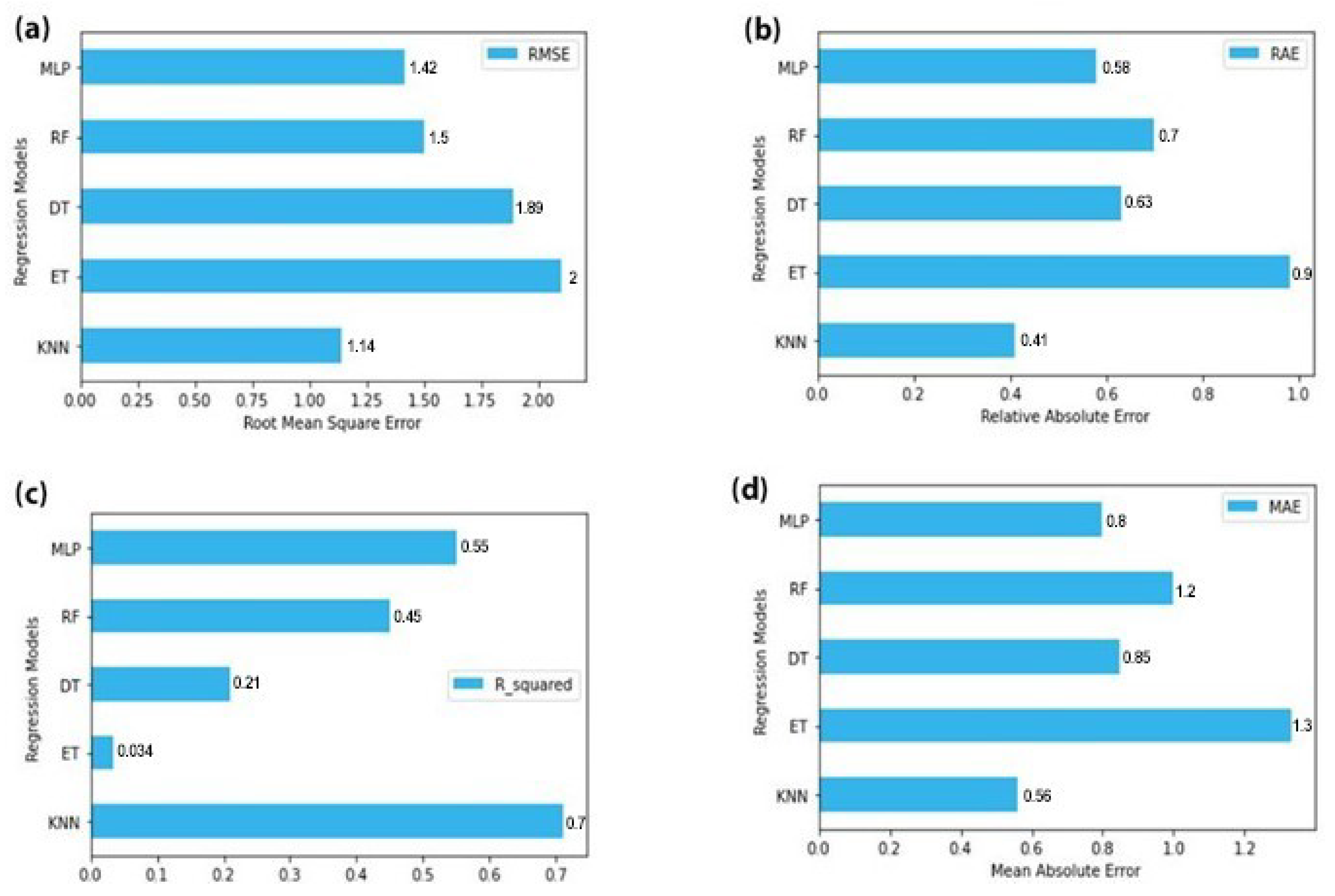 Sustainability 14 04164 g004 550