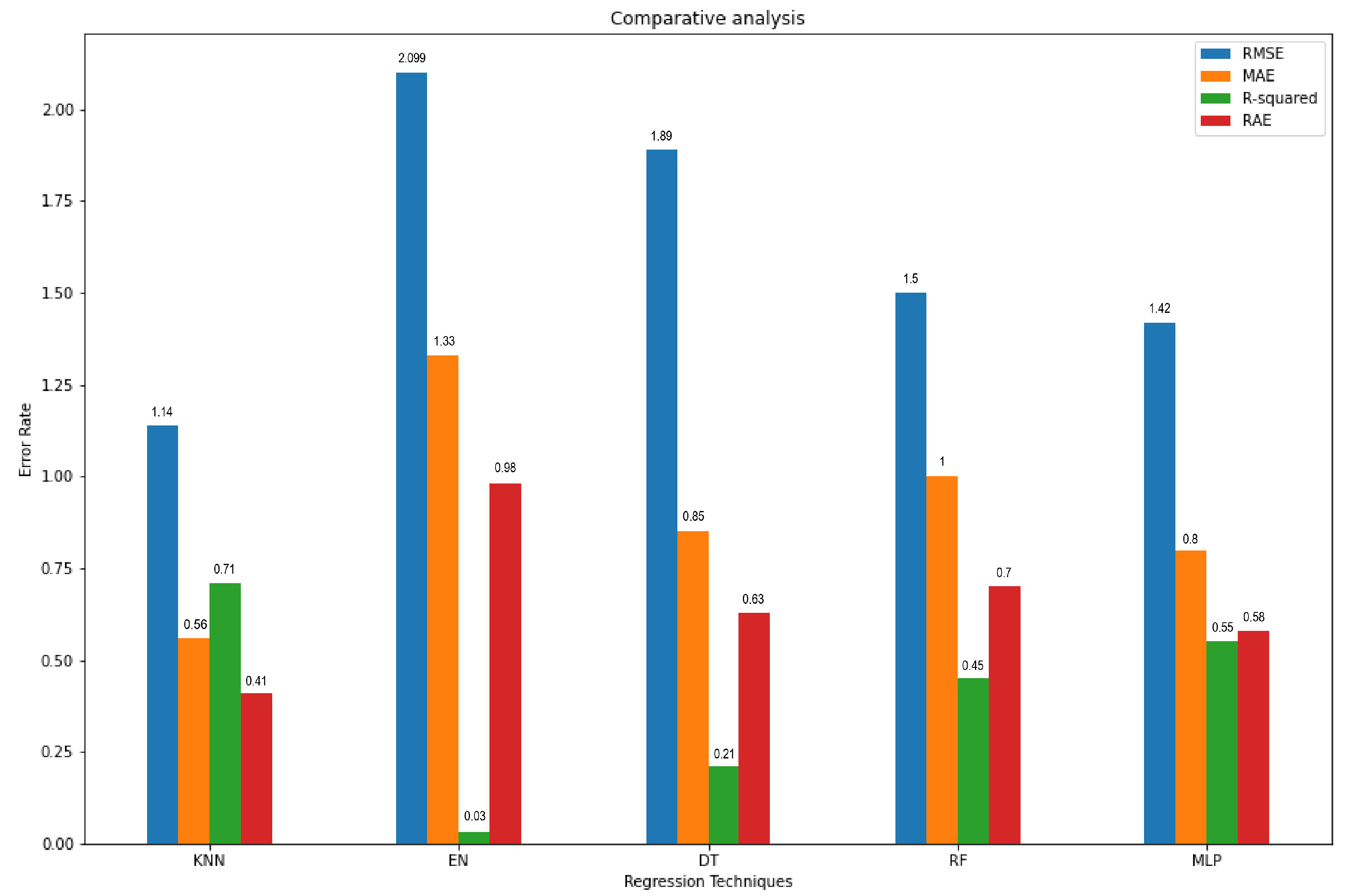 Sustainability 14 04164 g005 550