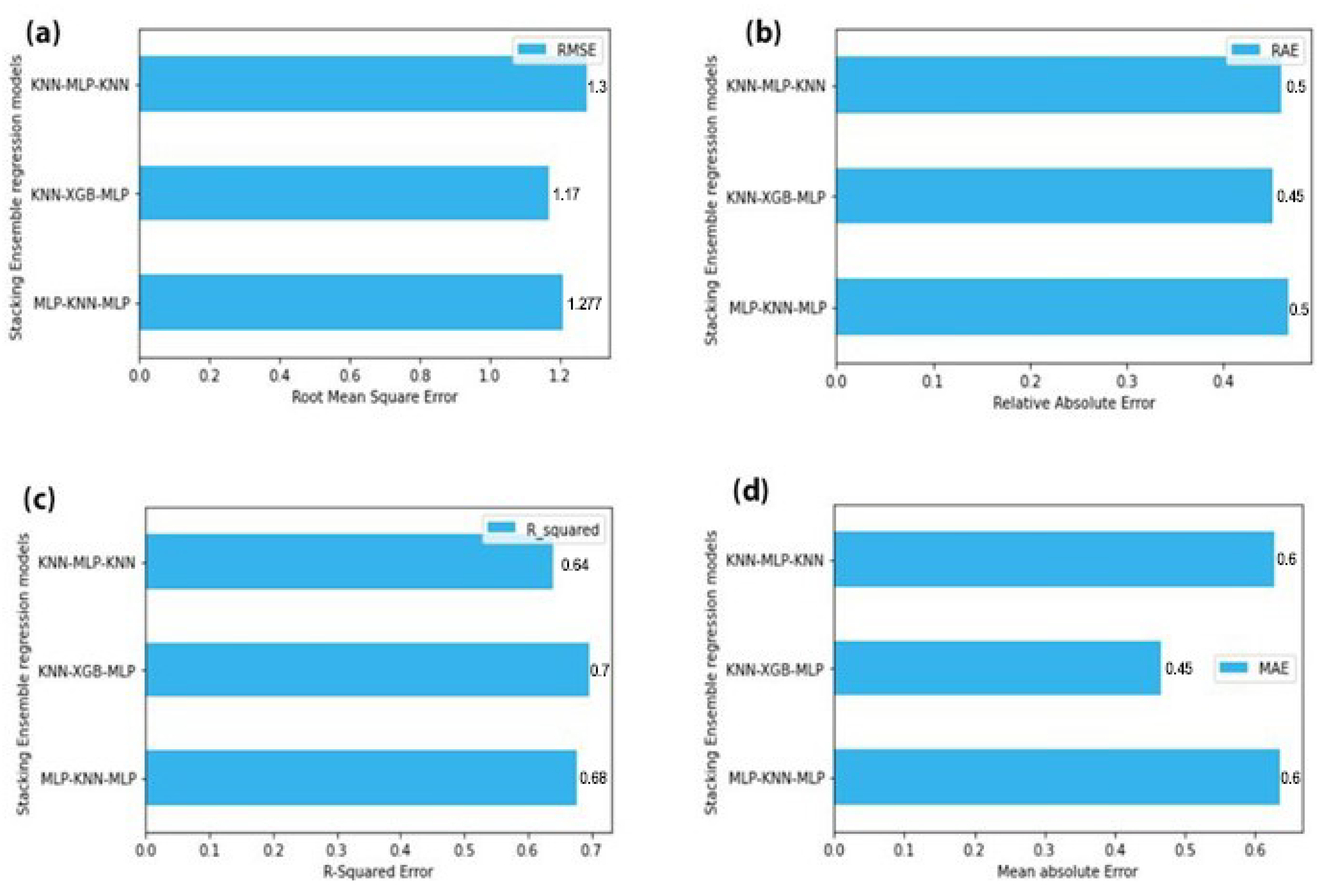 Sustainability 14 04164 g006 550