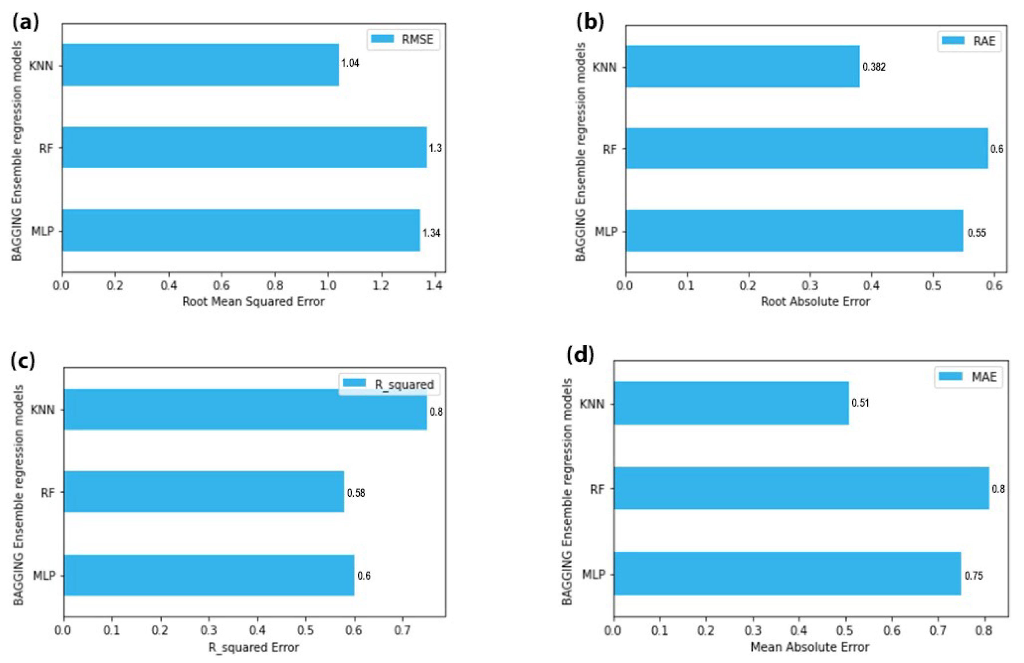 Sustainability 14 04164 g008 550
