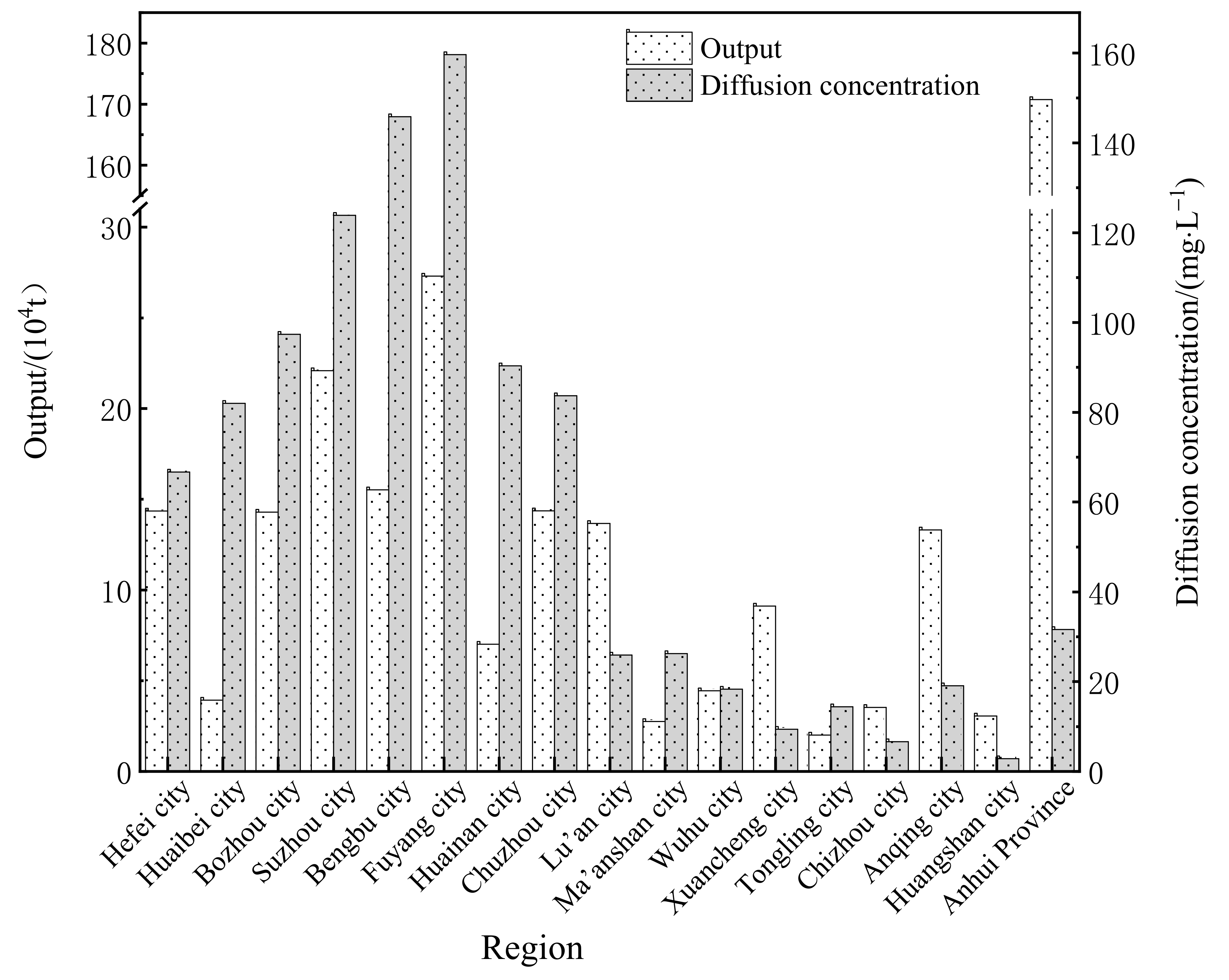 Sustainability 14 04165 g006