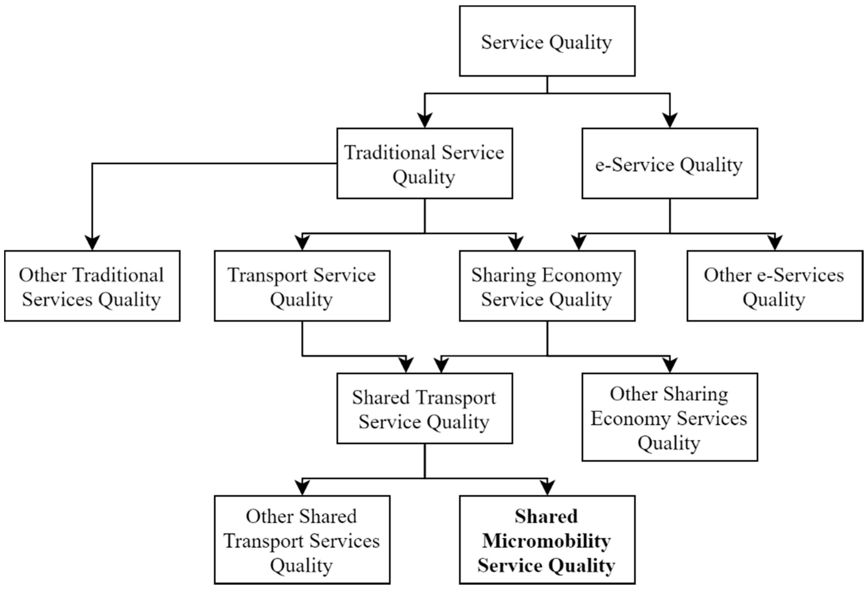 Sustainability 14 04168 g001