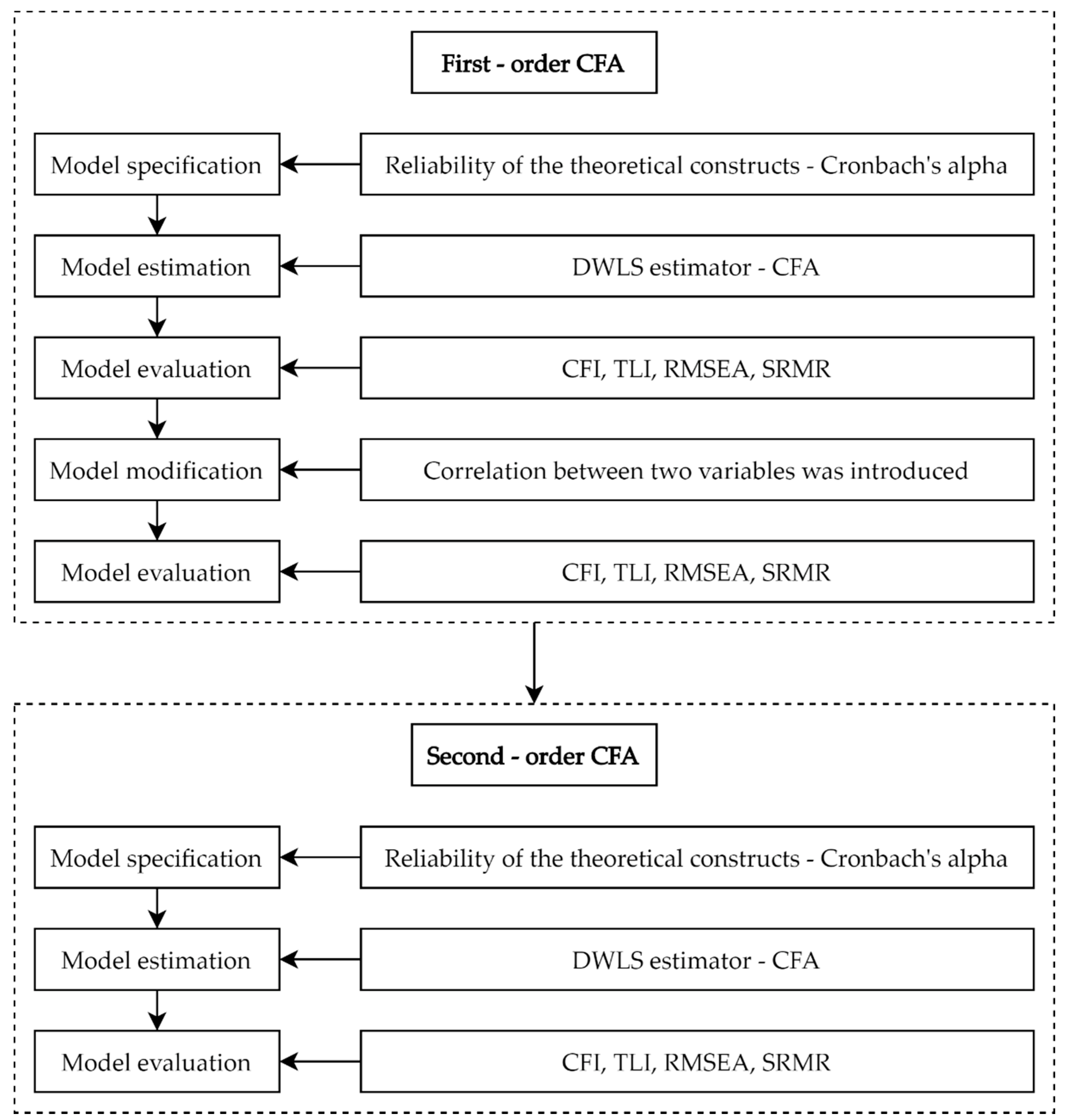 Sustainability 14 04168 g003