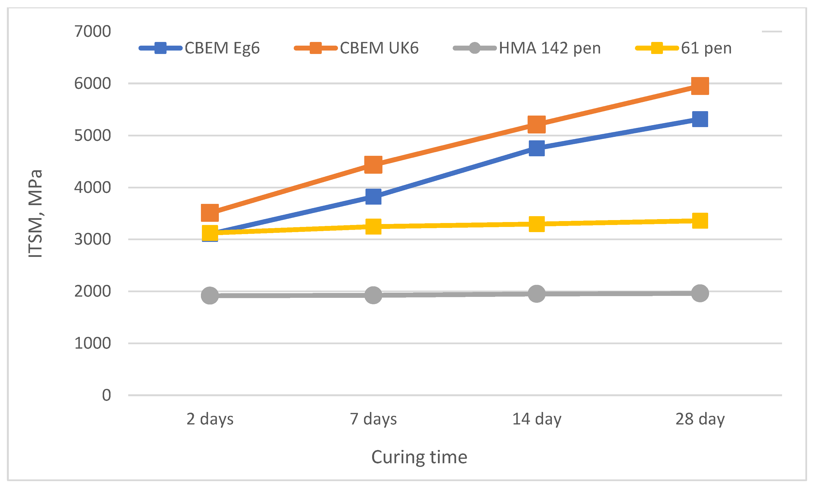 Sustainability 14 04173 g007