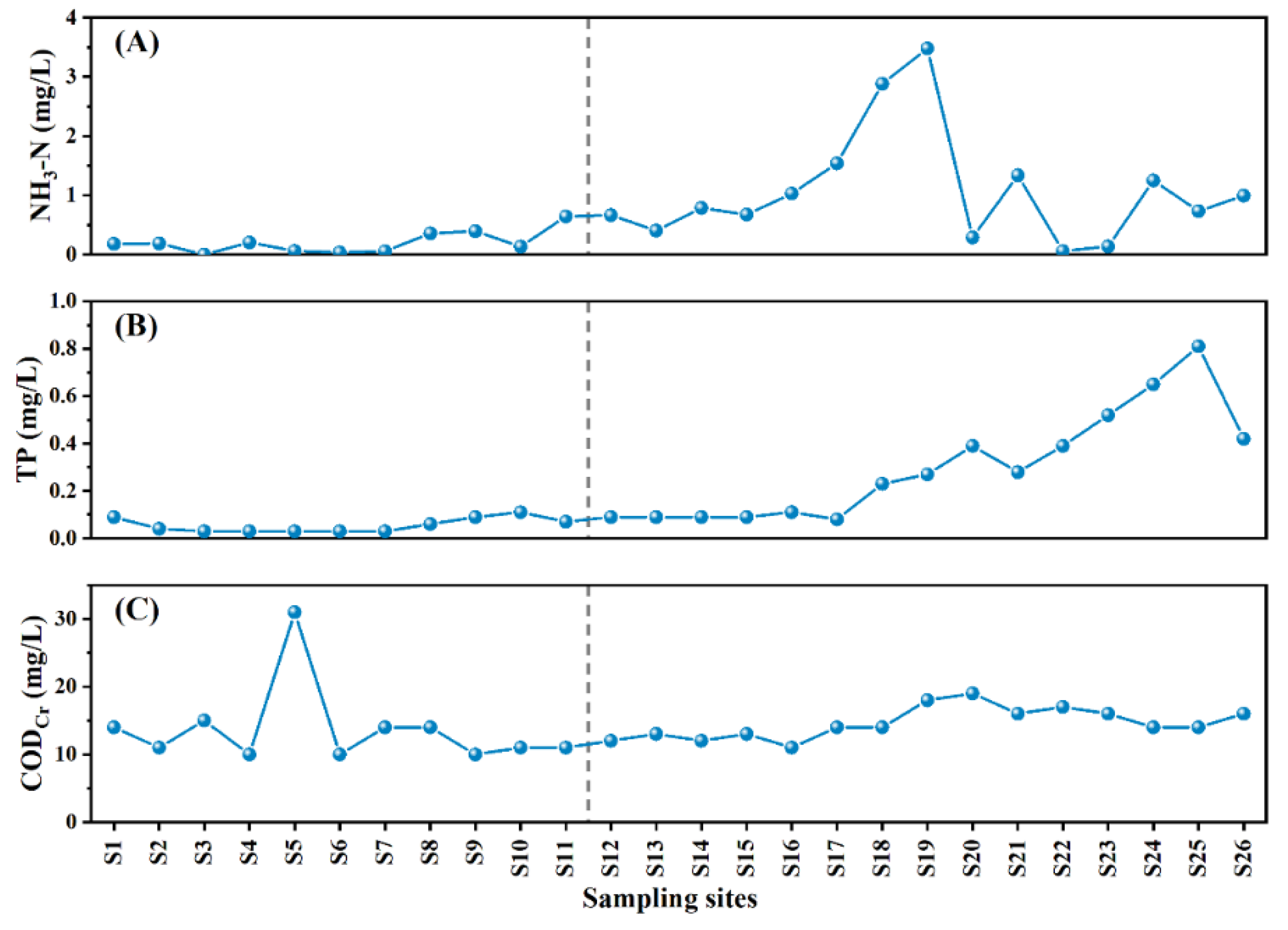 Sustainability 14 04174 g002a 550