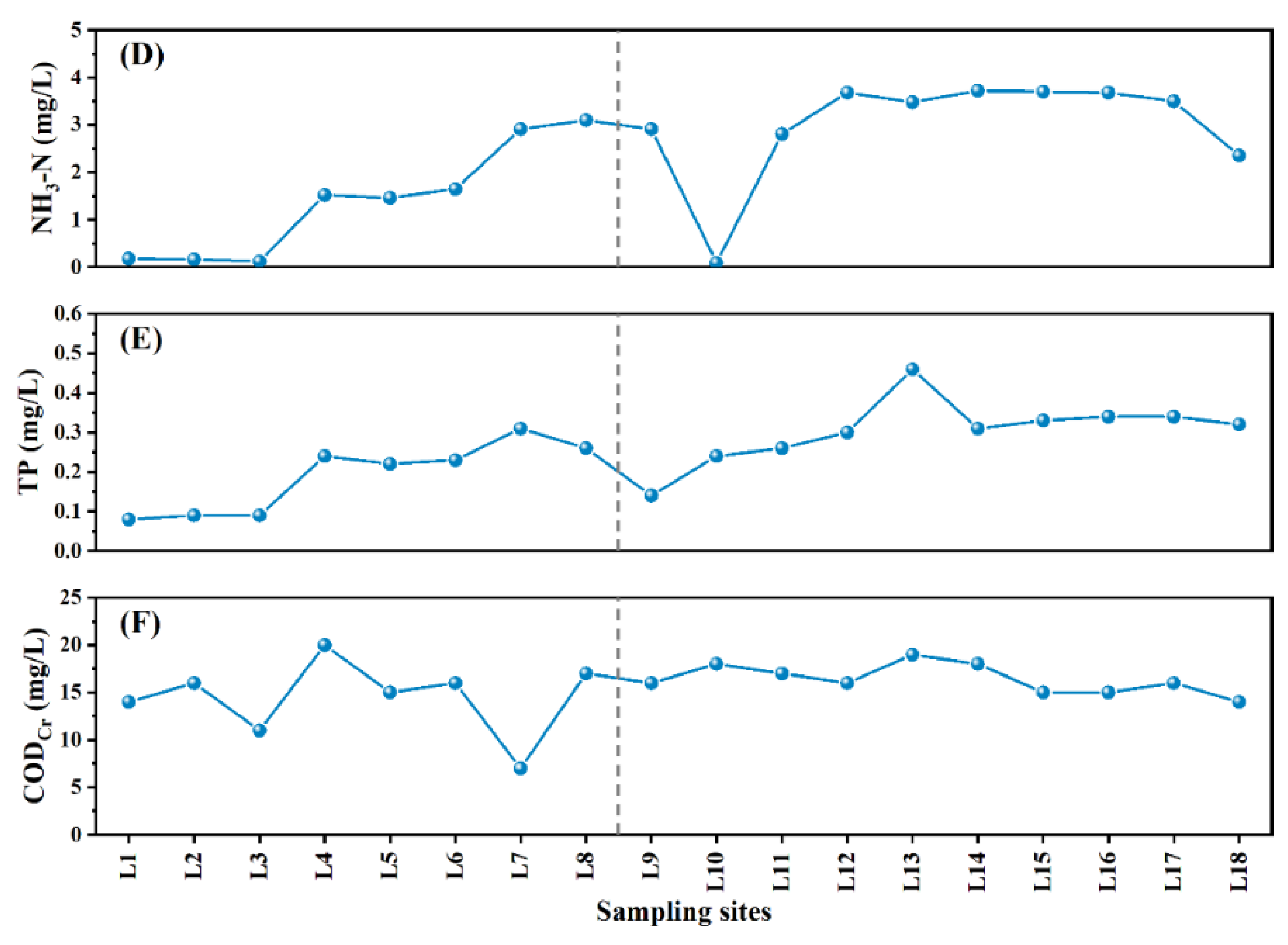 Sustainability 14 04174 g002b 550