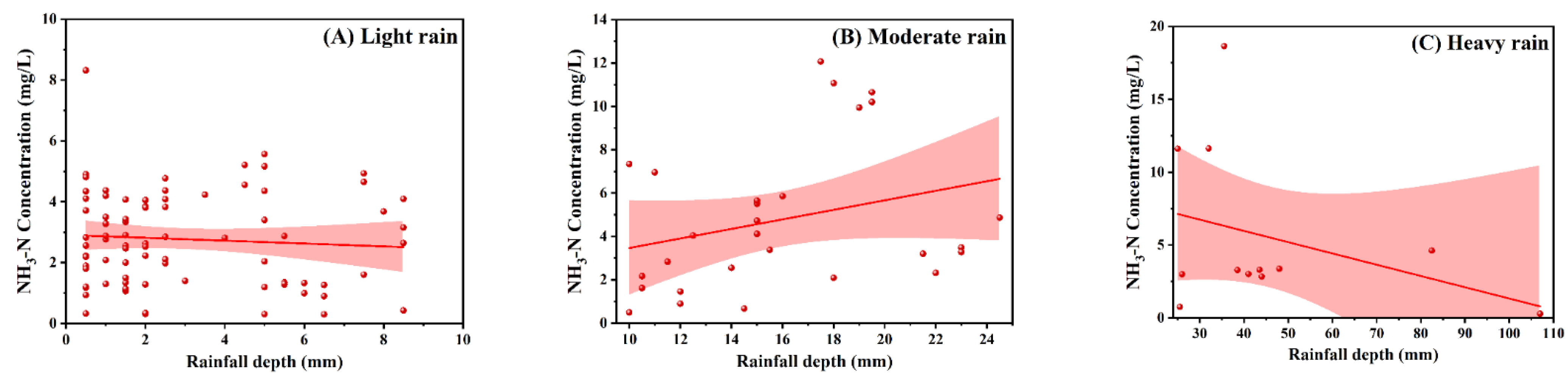 Sustainability 14 04174 g005a 550