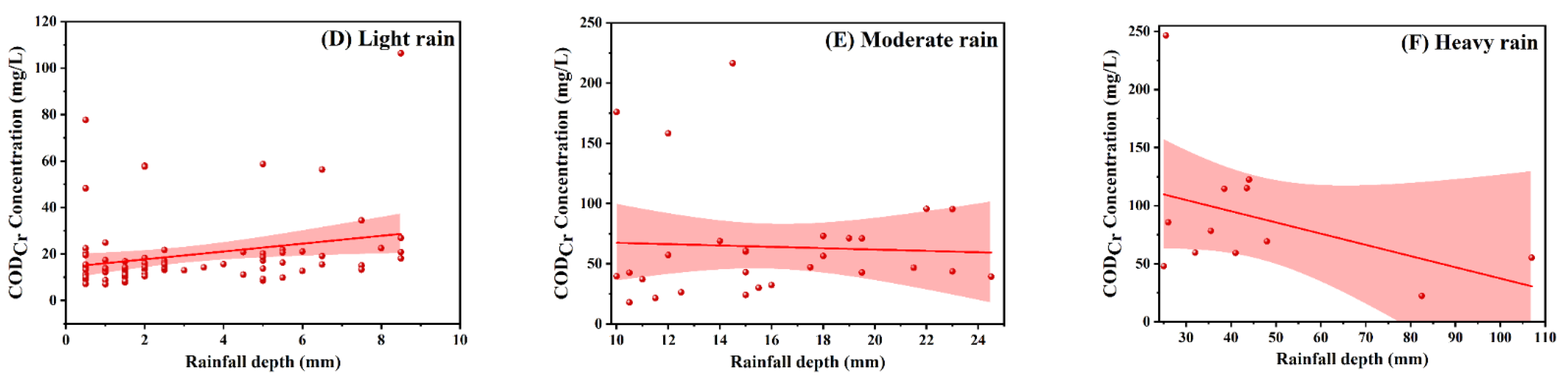 Sustainability 14 04174 g005b 550