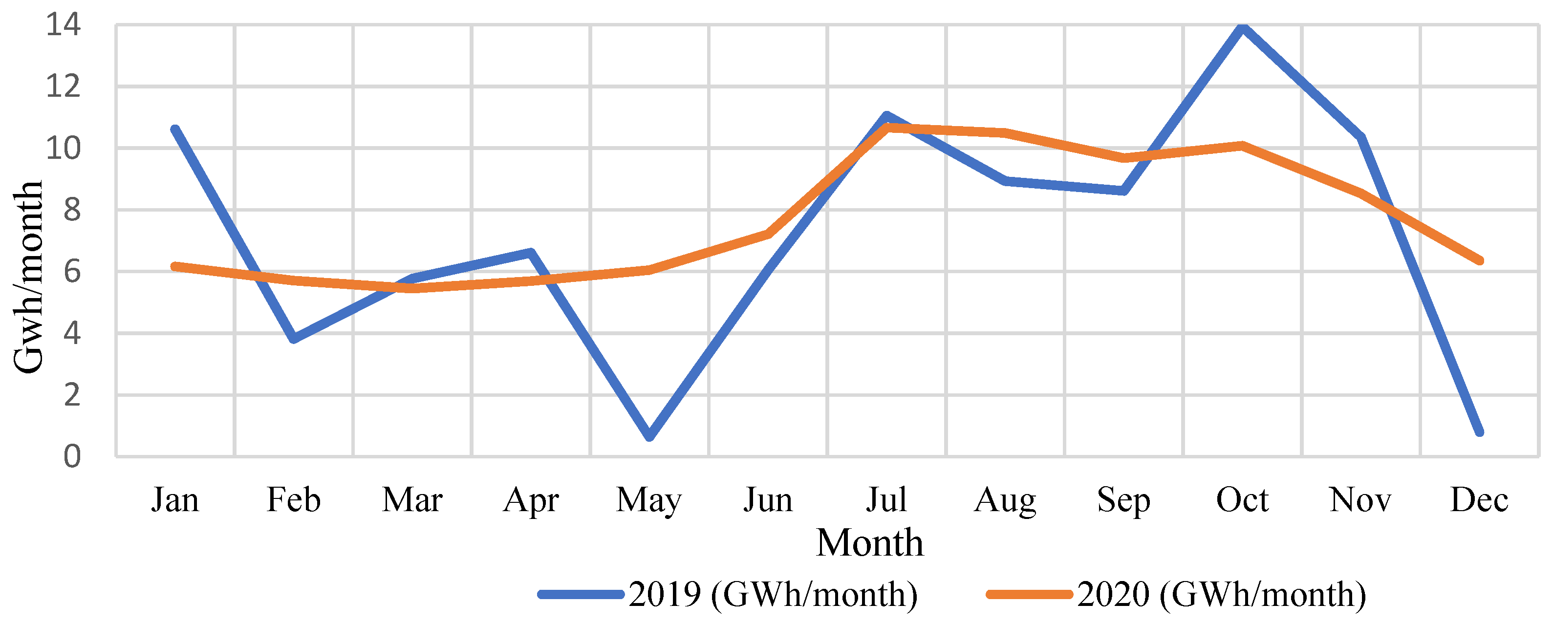 Sustainability 14 04175 g002