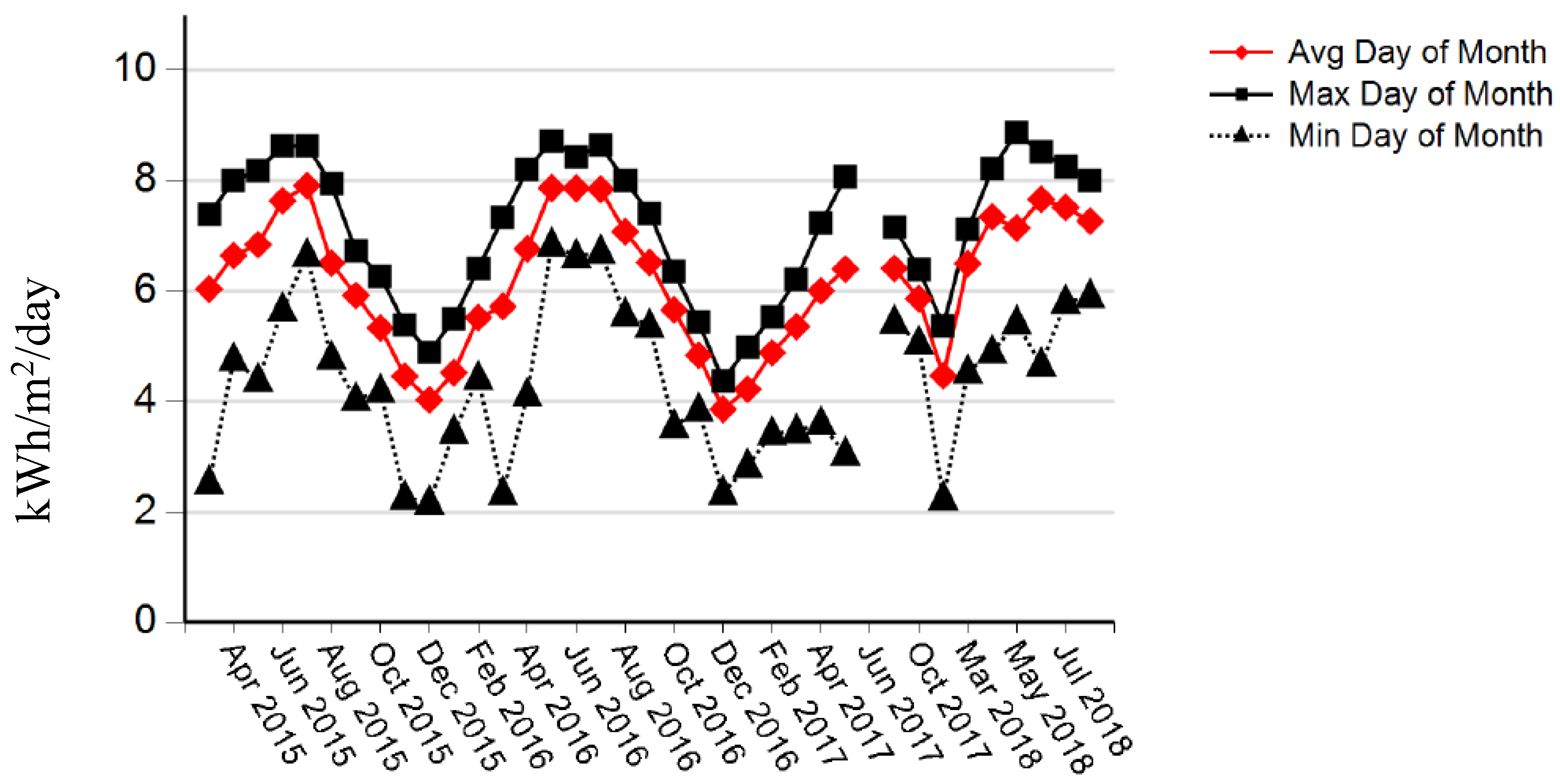 Sustainability 14 04175 g004