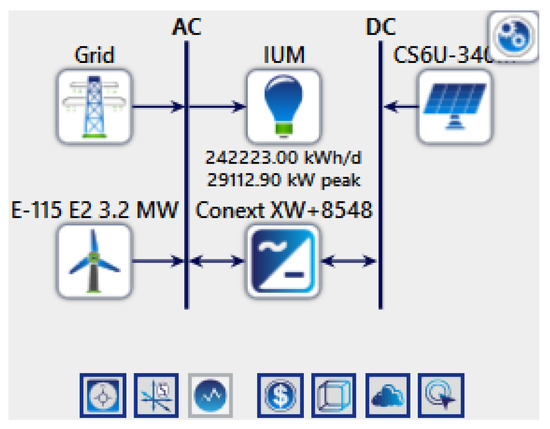 Design Analysis of an Optimal Microgrid System for the Integration of ...
