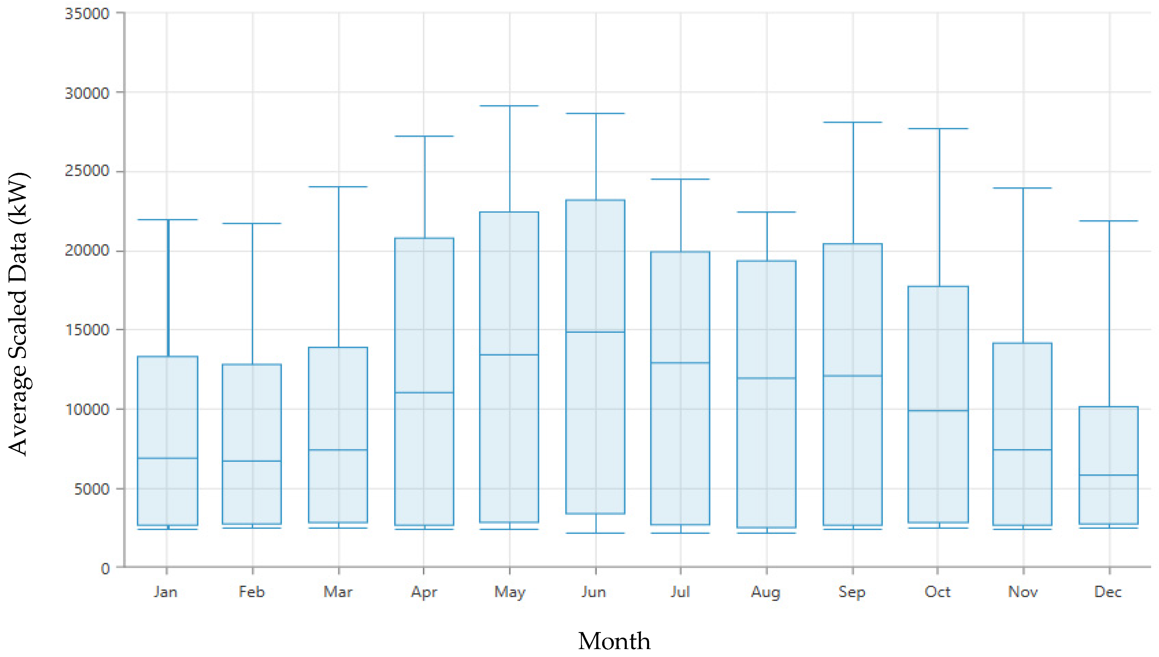 Sustainability 14 04175 g007