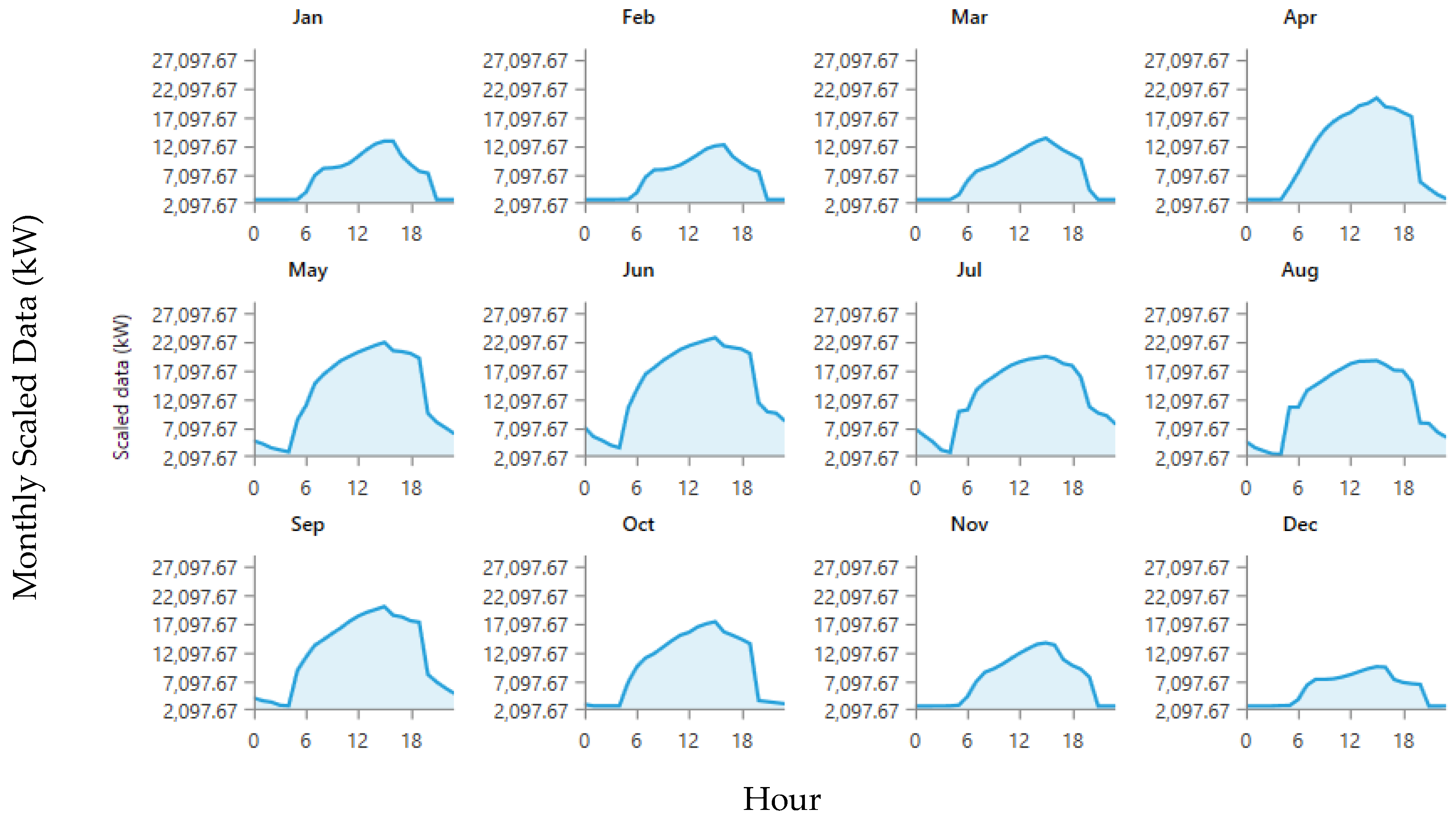 Sustainability 14 04175 g008