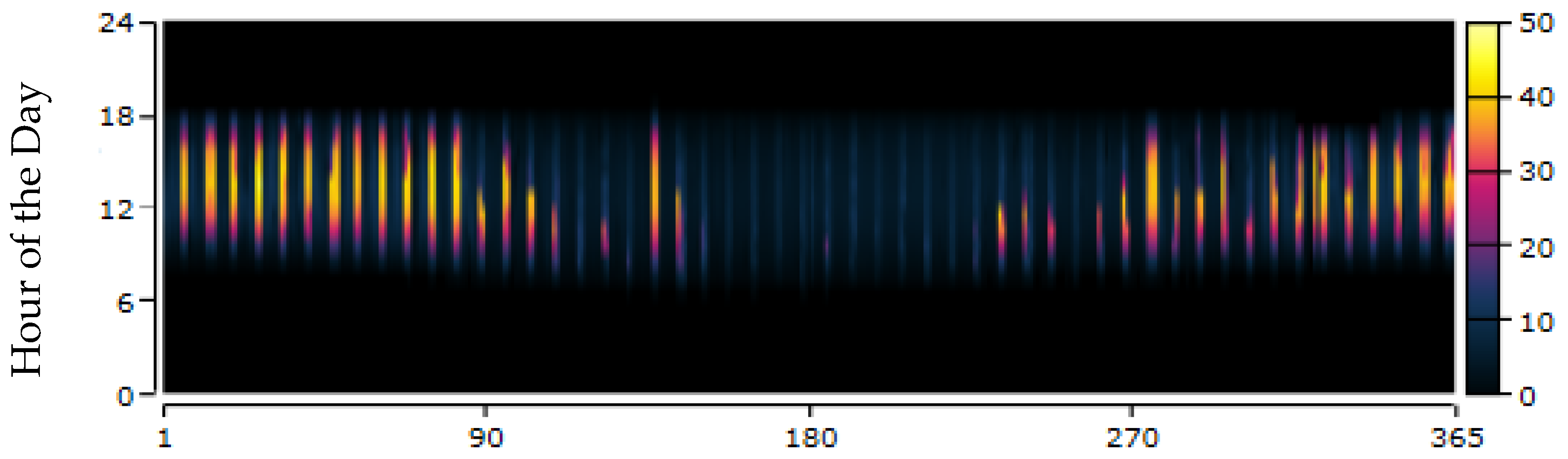 Sustainability 14 04175 g009