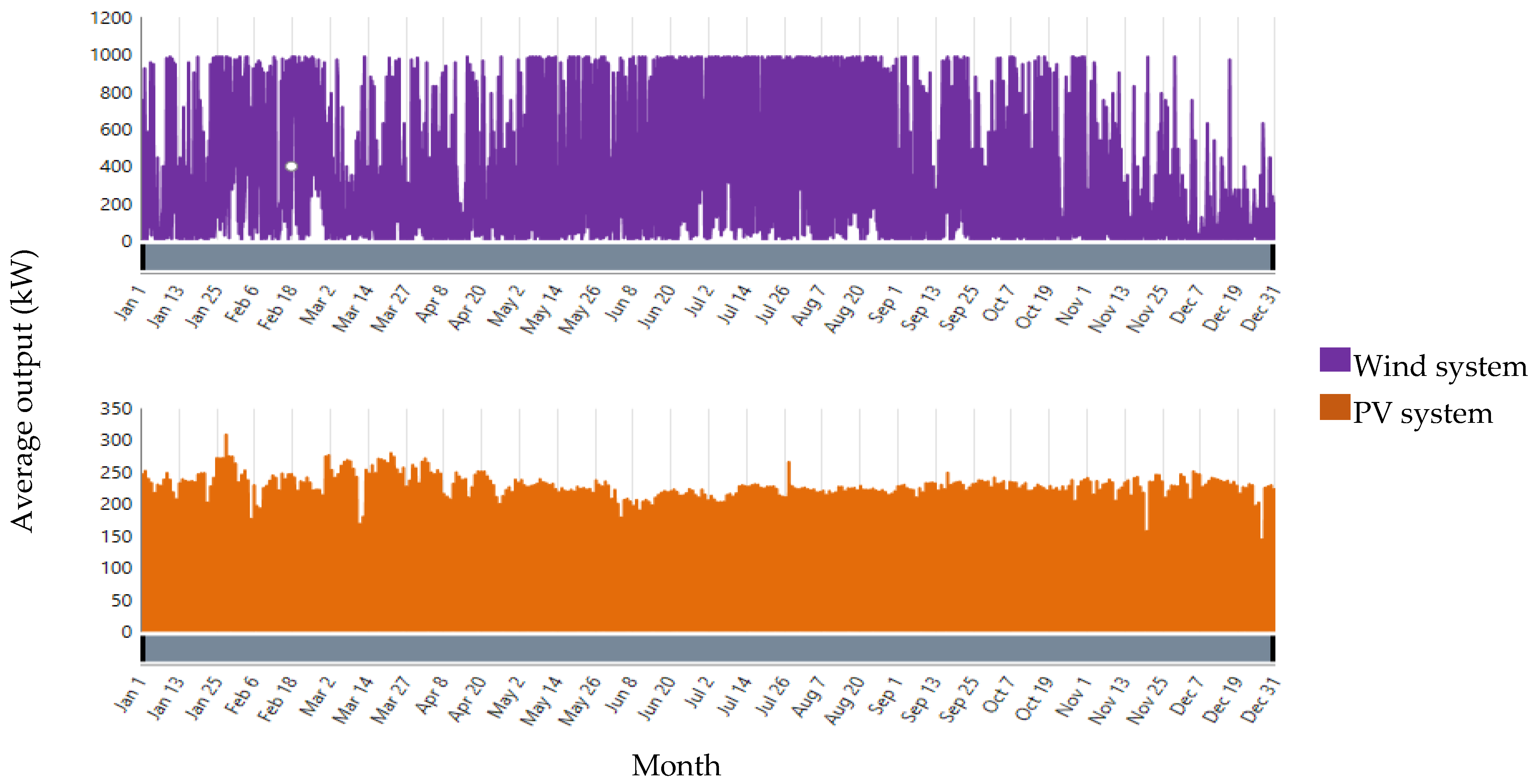 Sustainability 14 04175 g012
