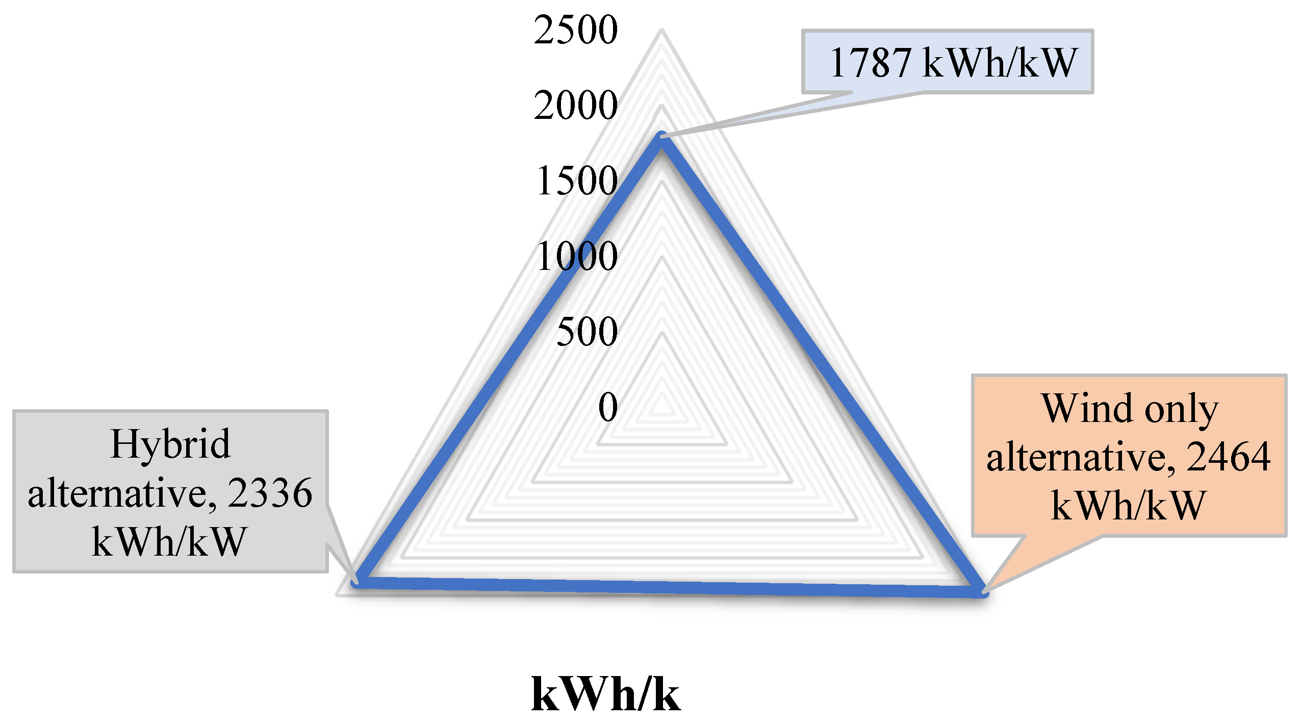 Sustainability 14 04175 g014