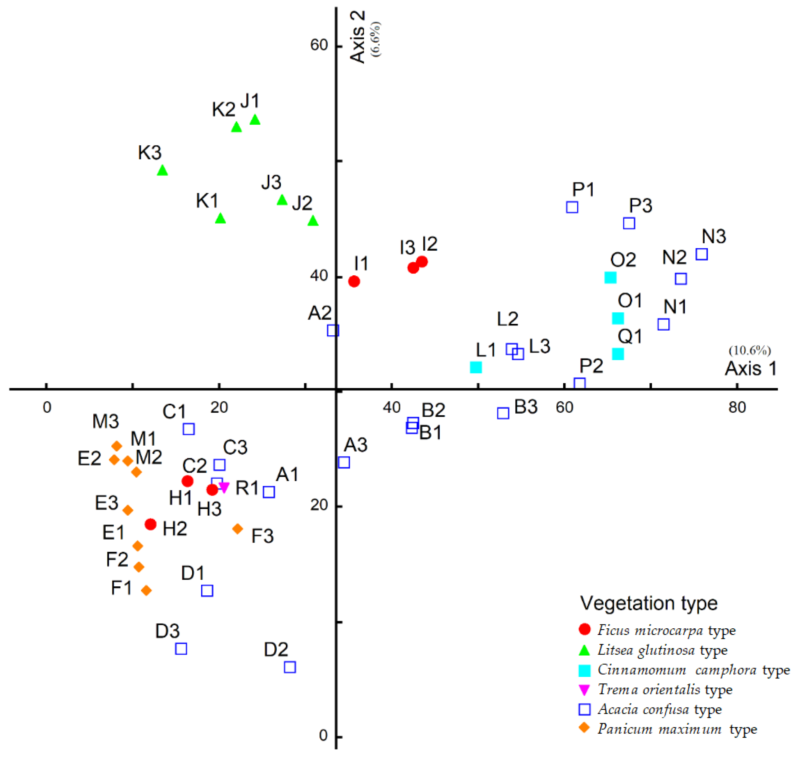 Sustainability 14 04178 g005 550