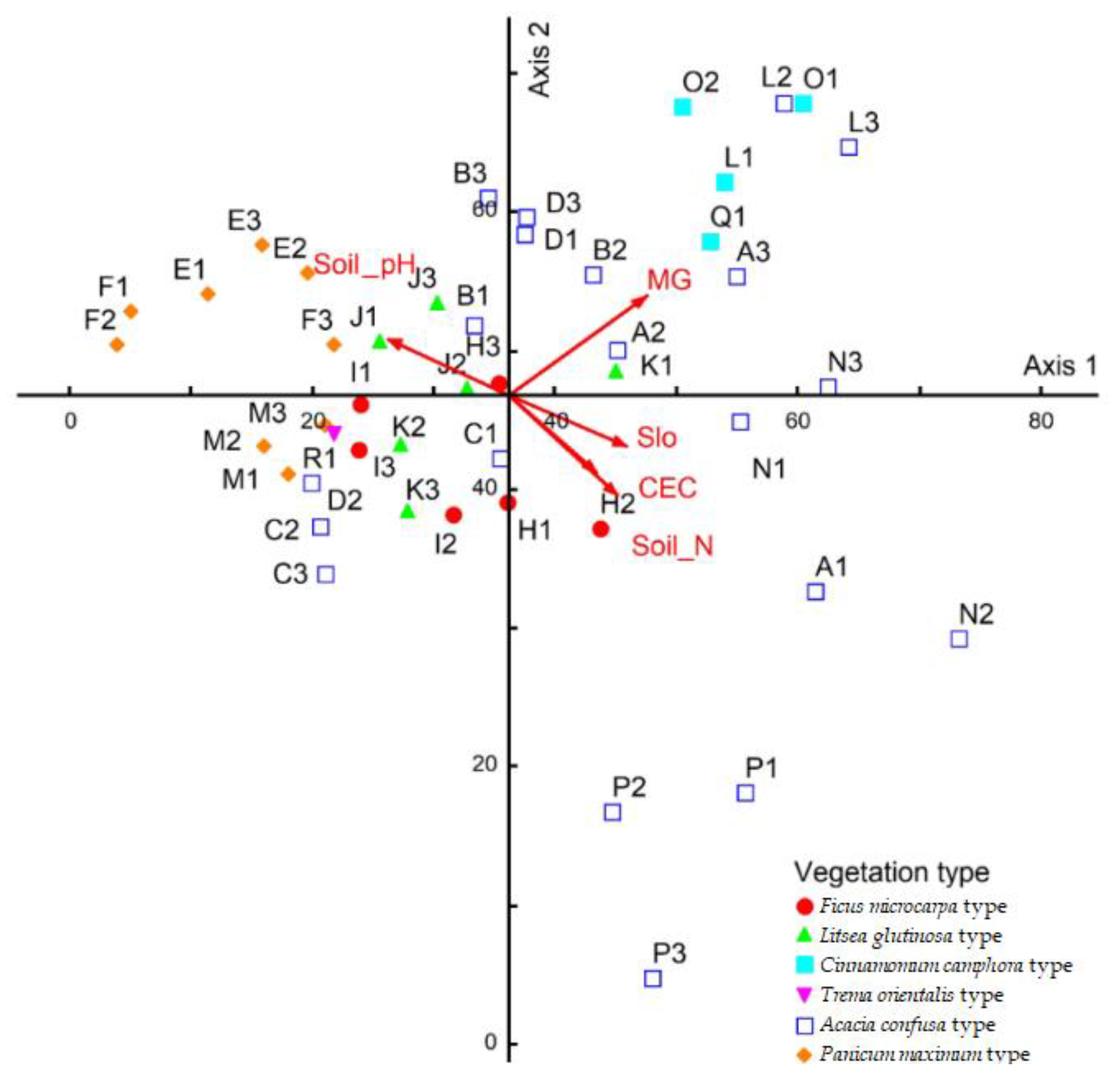 Sustainability 14 04178 g006 550