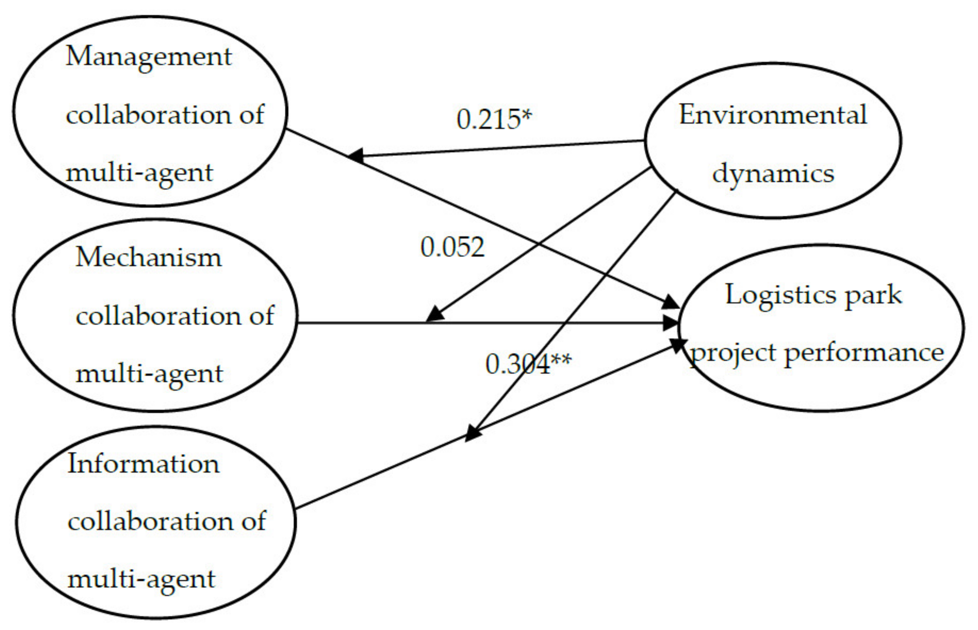 Sustainability 14 04179 g002