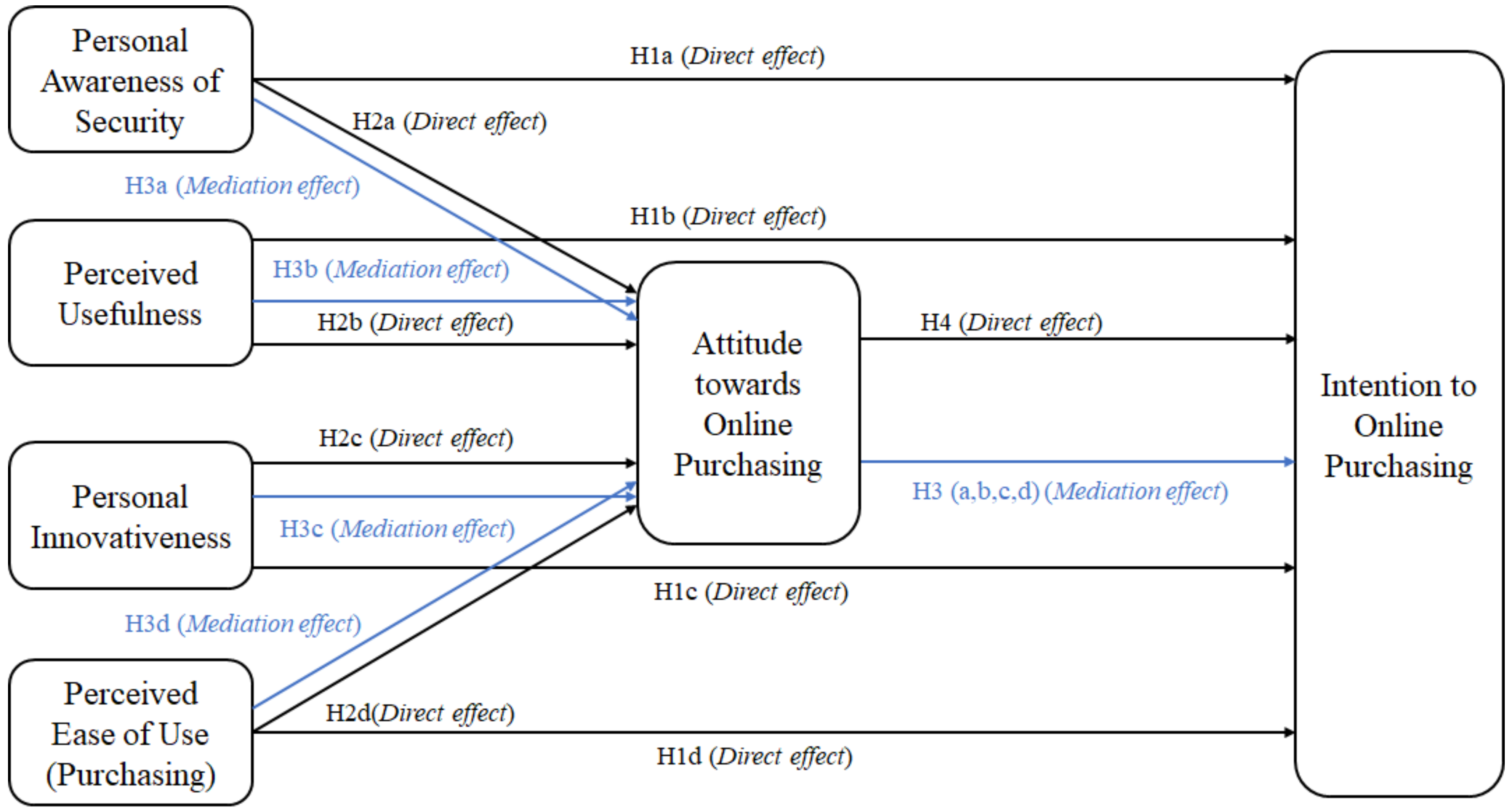 Sustainability 14 04180 g001