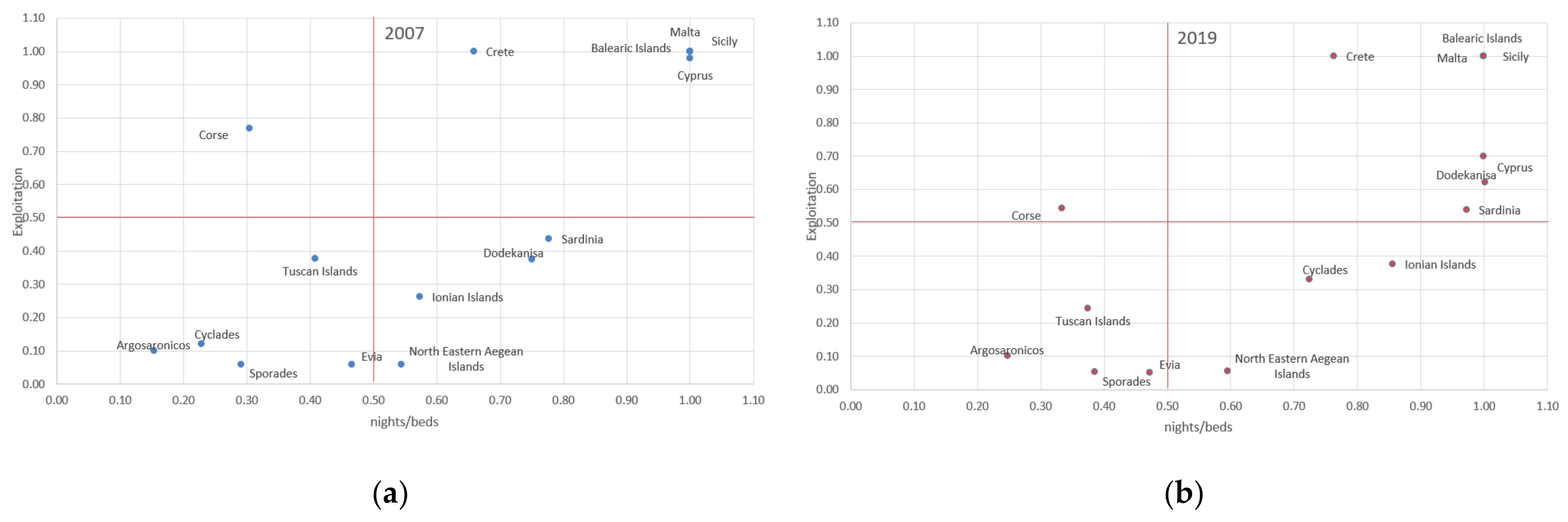 Sustainability 14 04183 g001 550