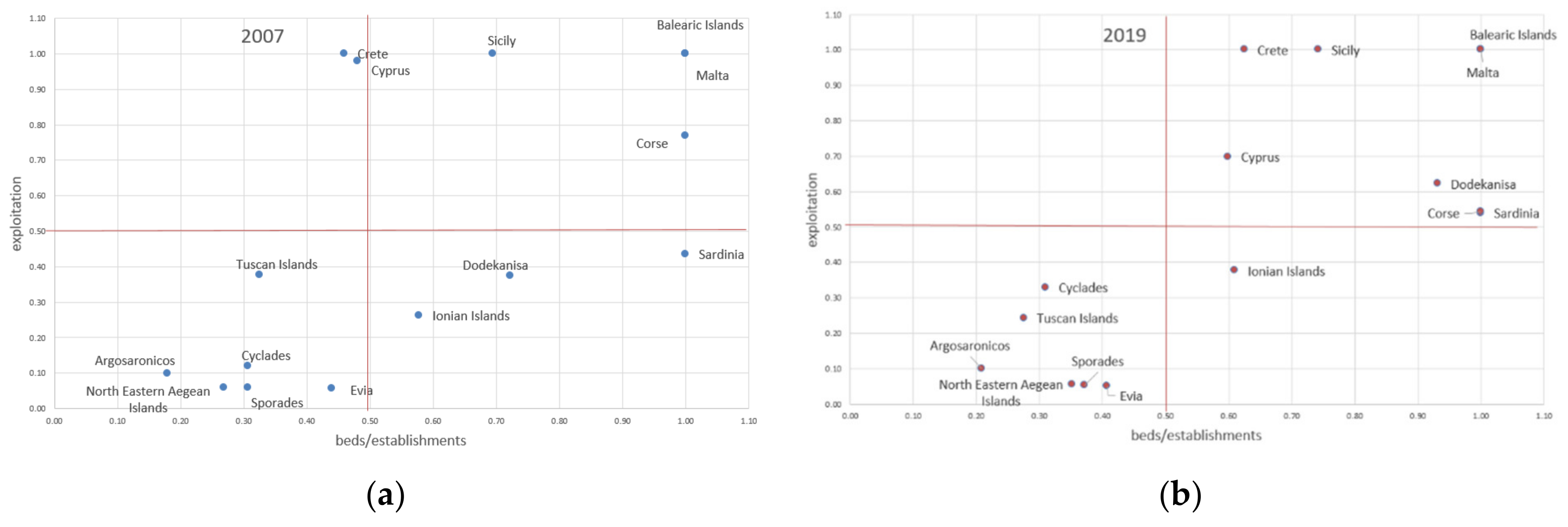 Sustainability 14 04183 g002 550