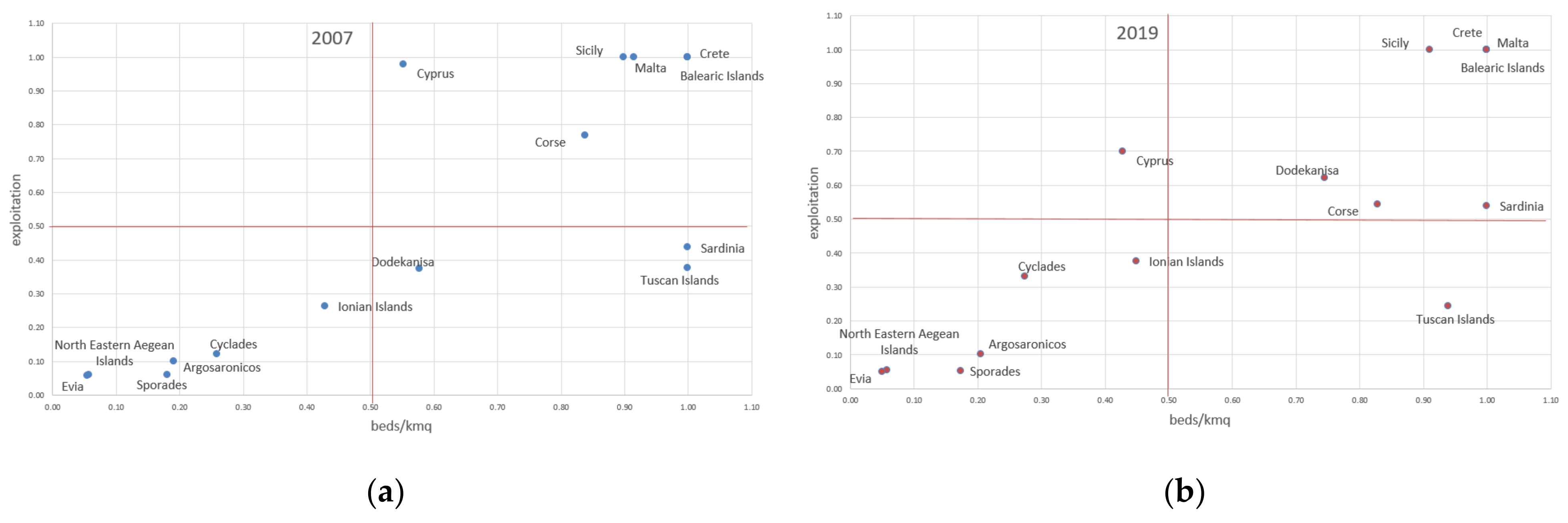 Sustainability 14 04183 g003 550
