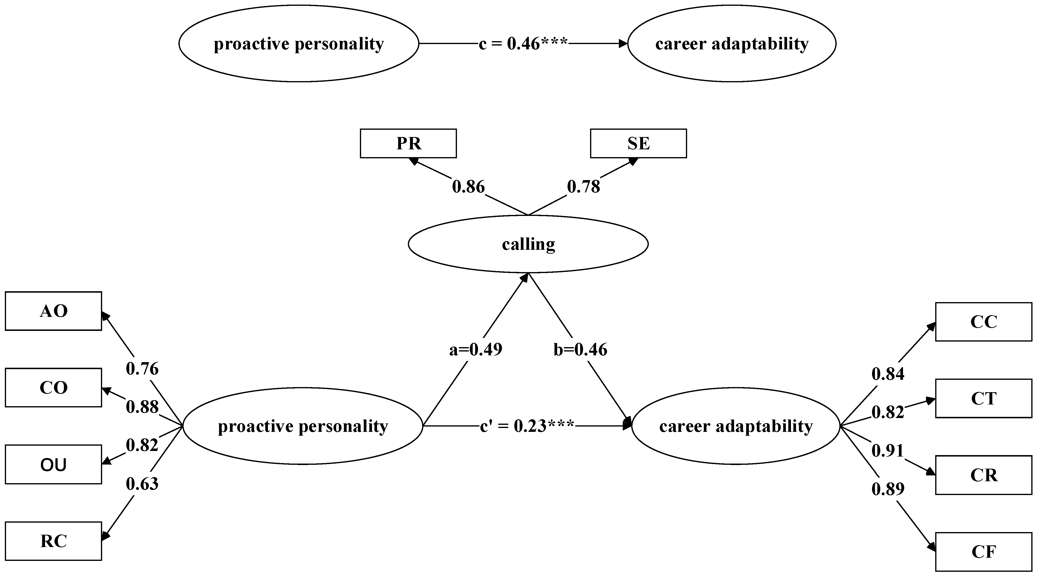 Sustainability 14 04188 g002 550