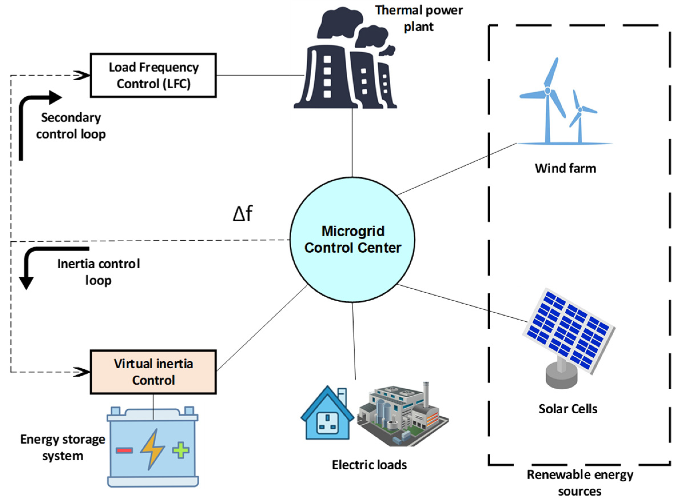 Sustainability 14 04189 g001