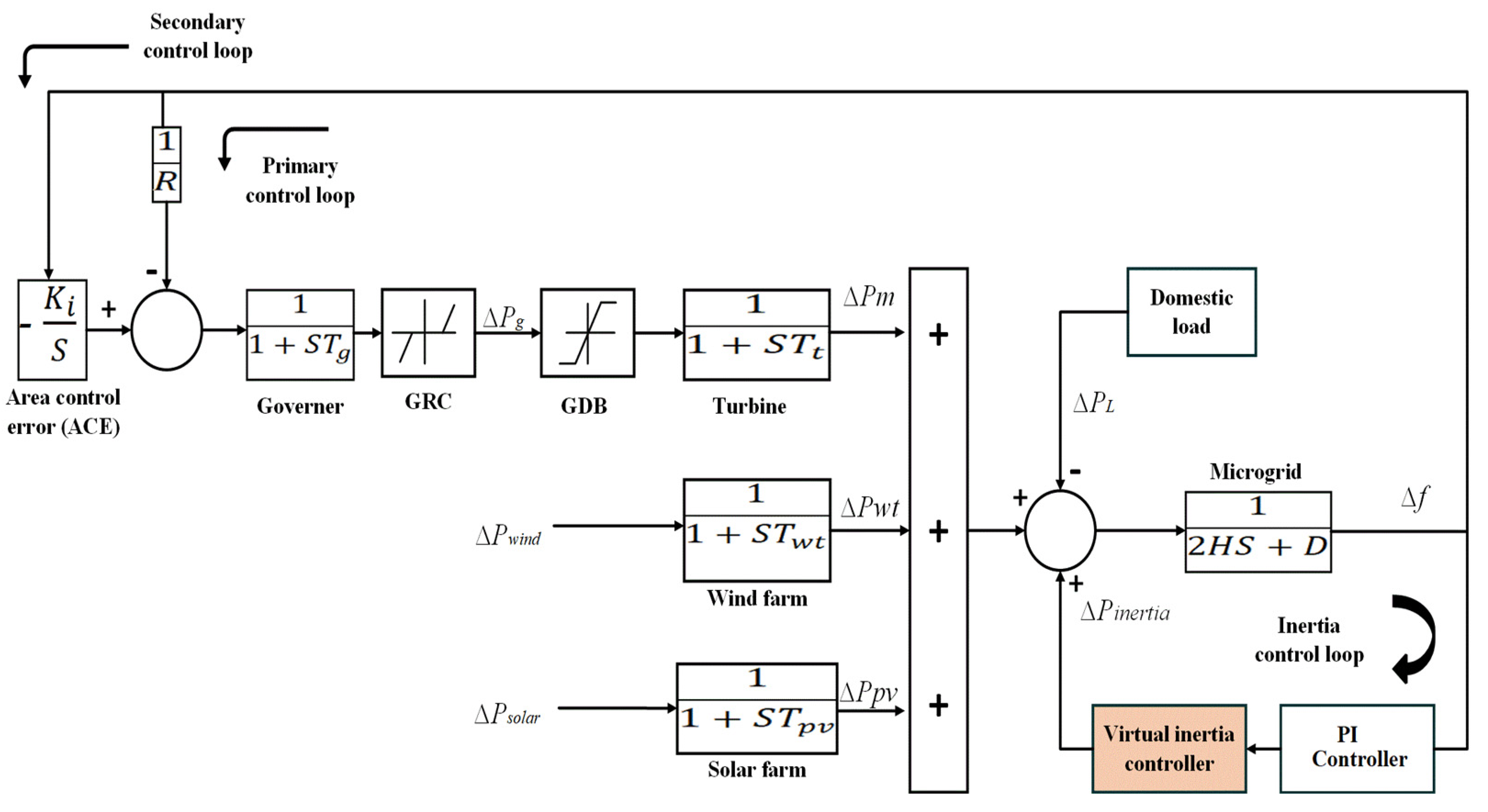 Sustainability 14 04189 g002
