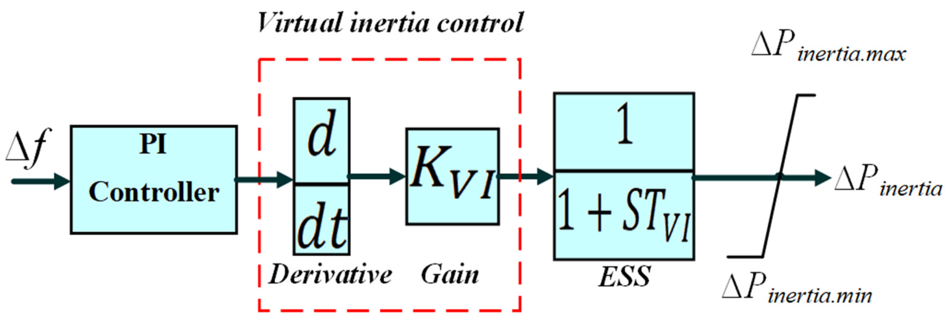 Sustainability 14 04189 g003