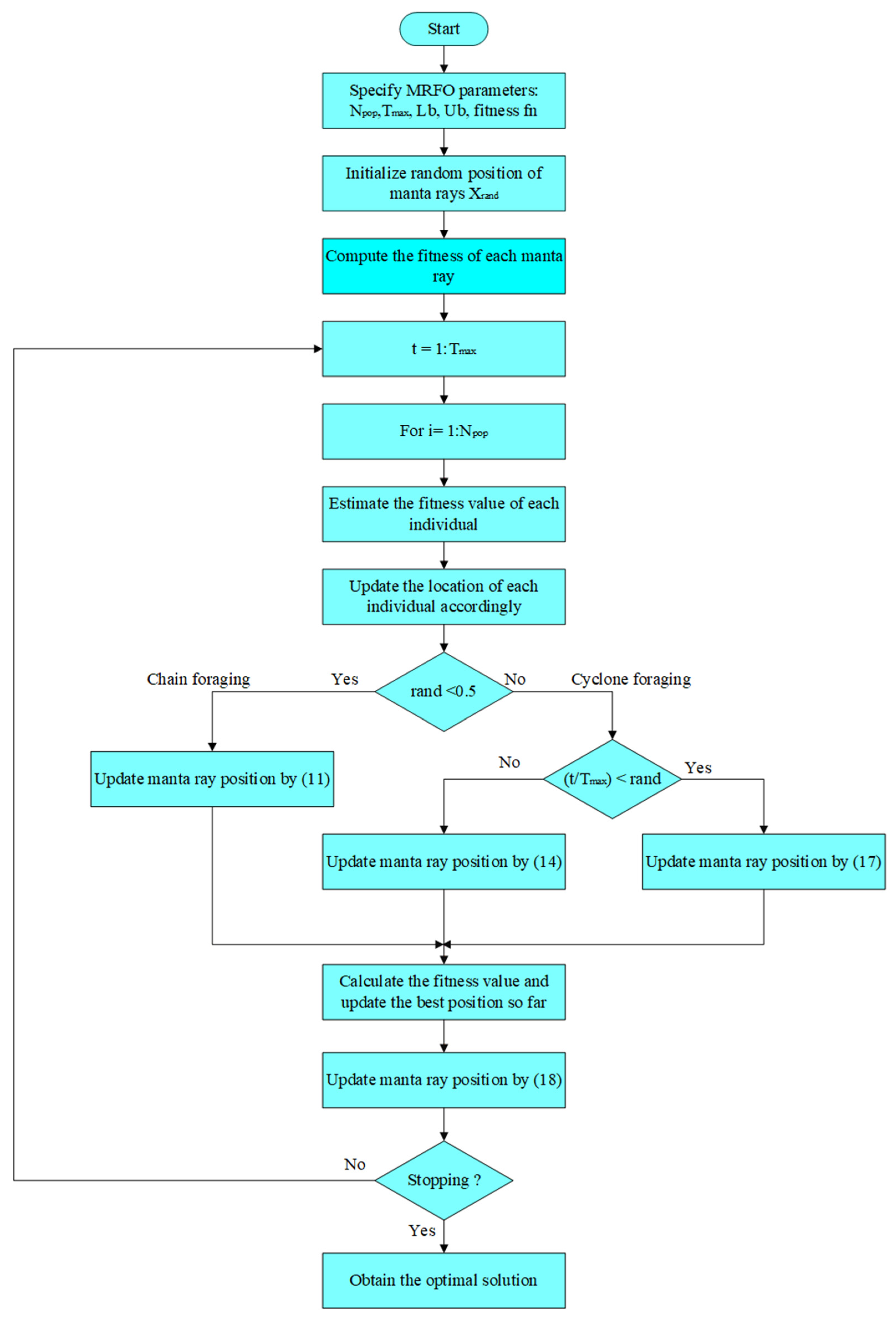 Sustainability 14 04189 g004