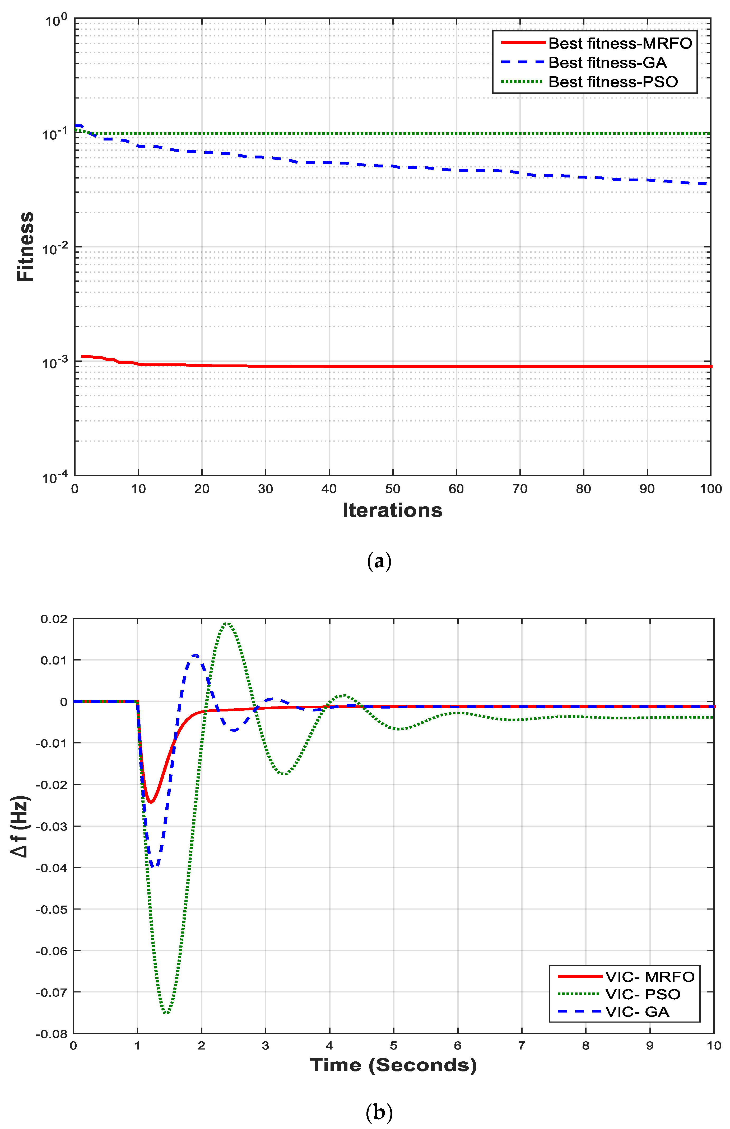 Sustainability 14 04189 g005a