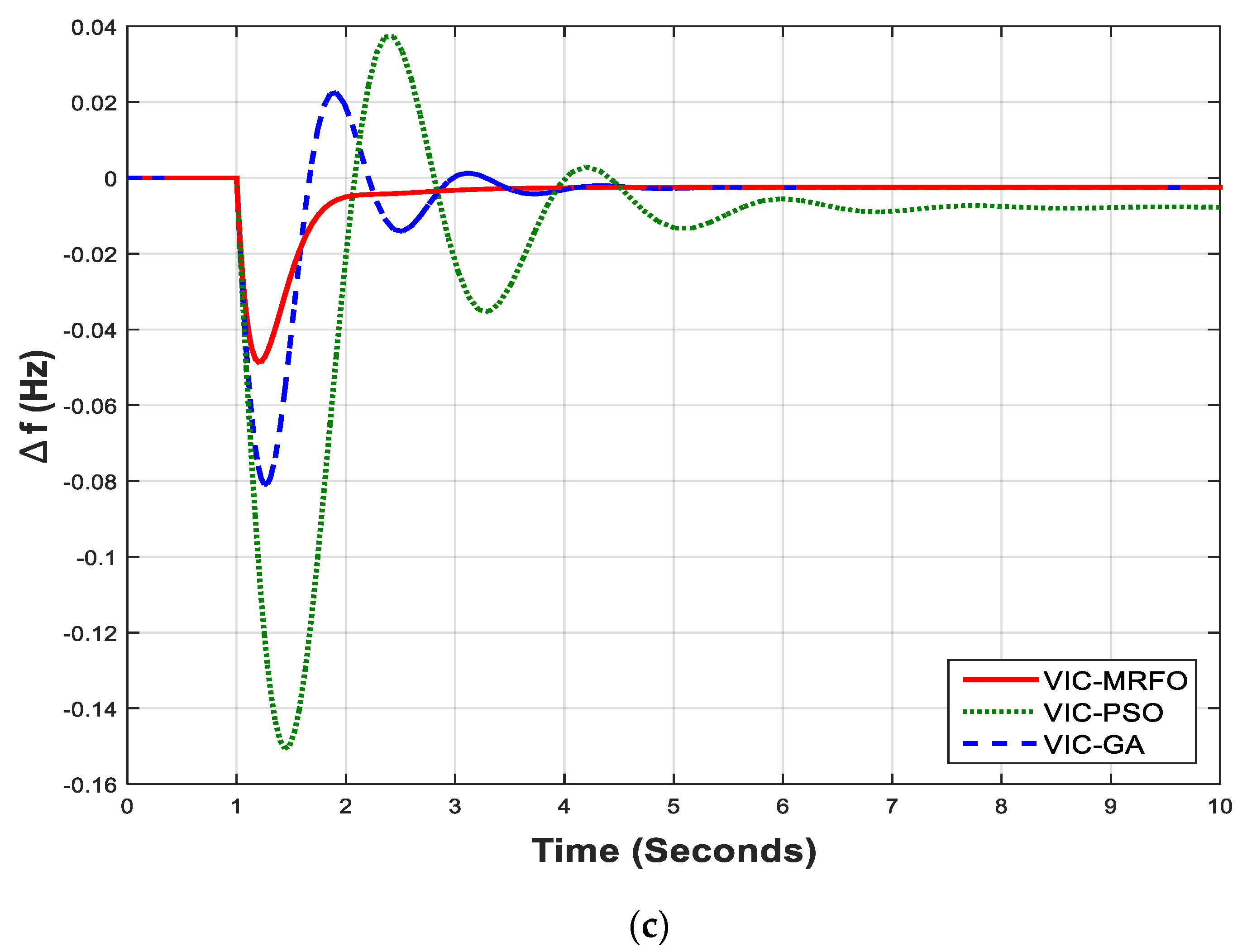 Sustainability 14 04189 g005b