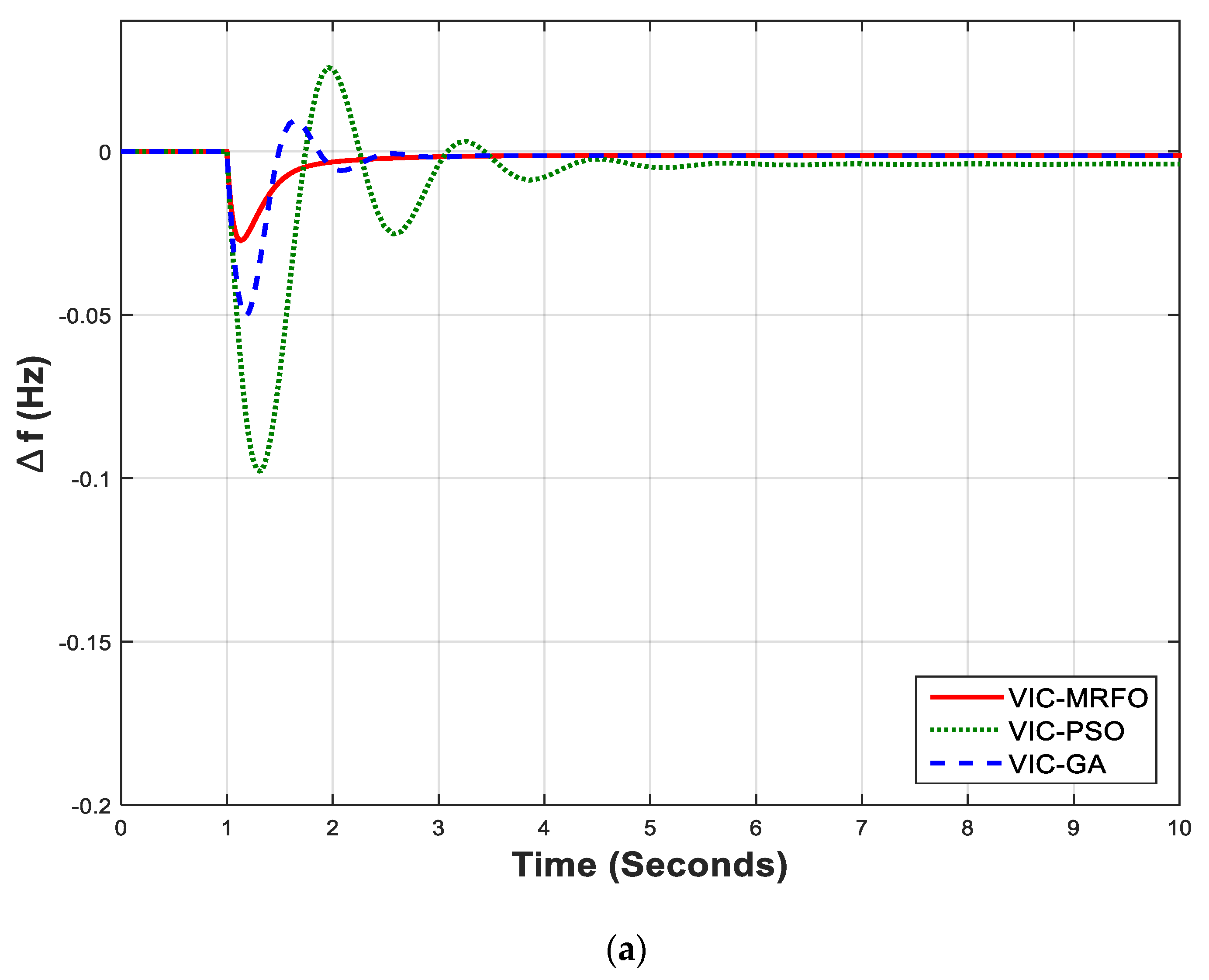 Sustainability 14 04189 g006a