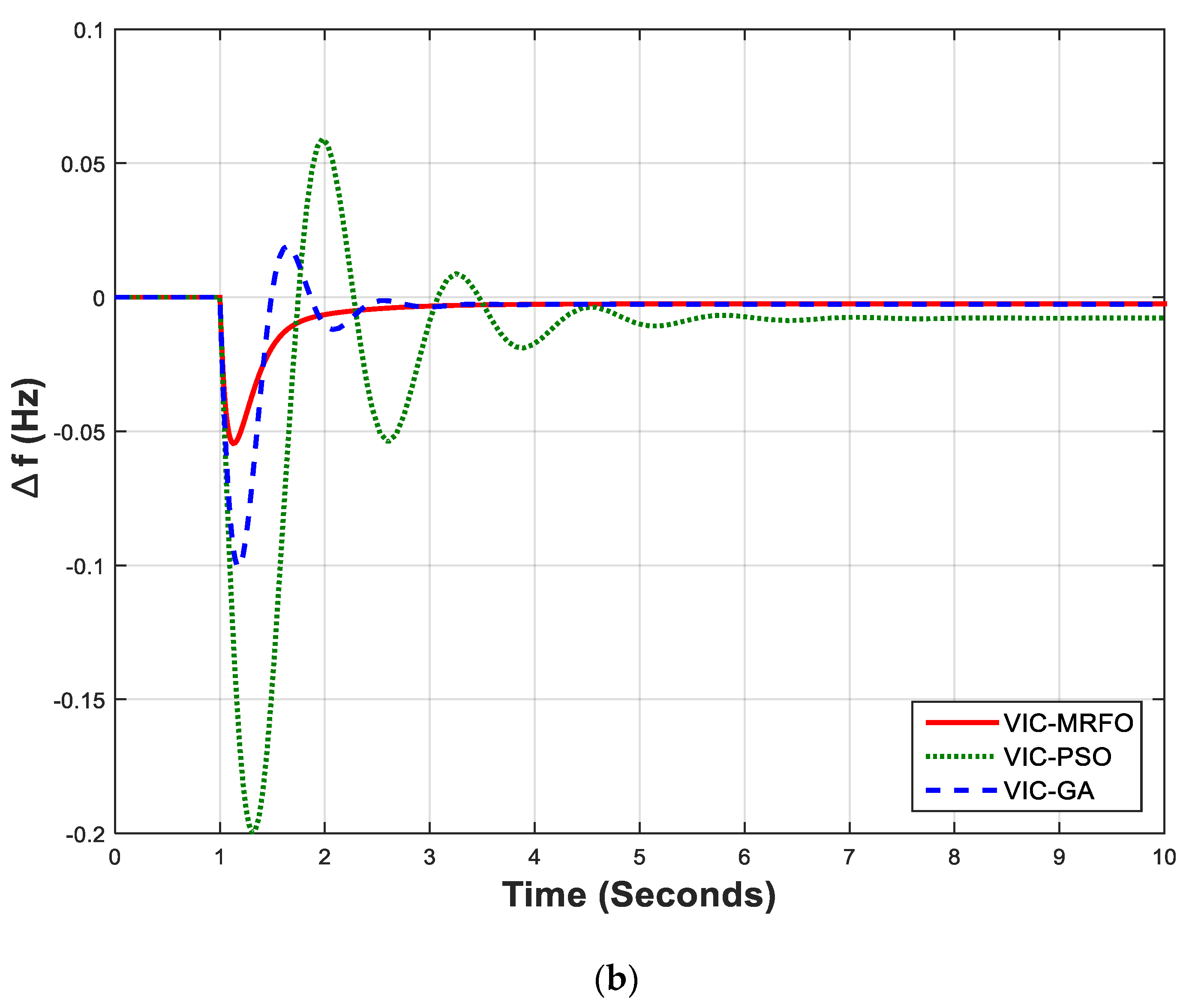 Sustainability 14 04189 g006b