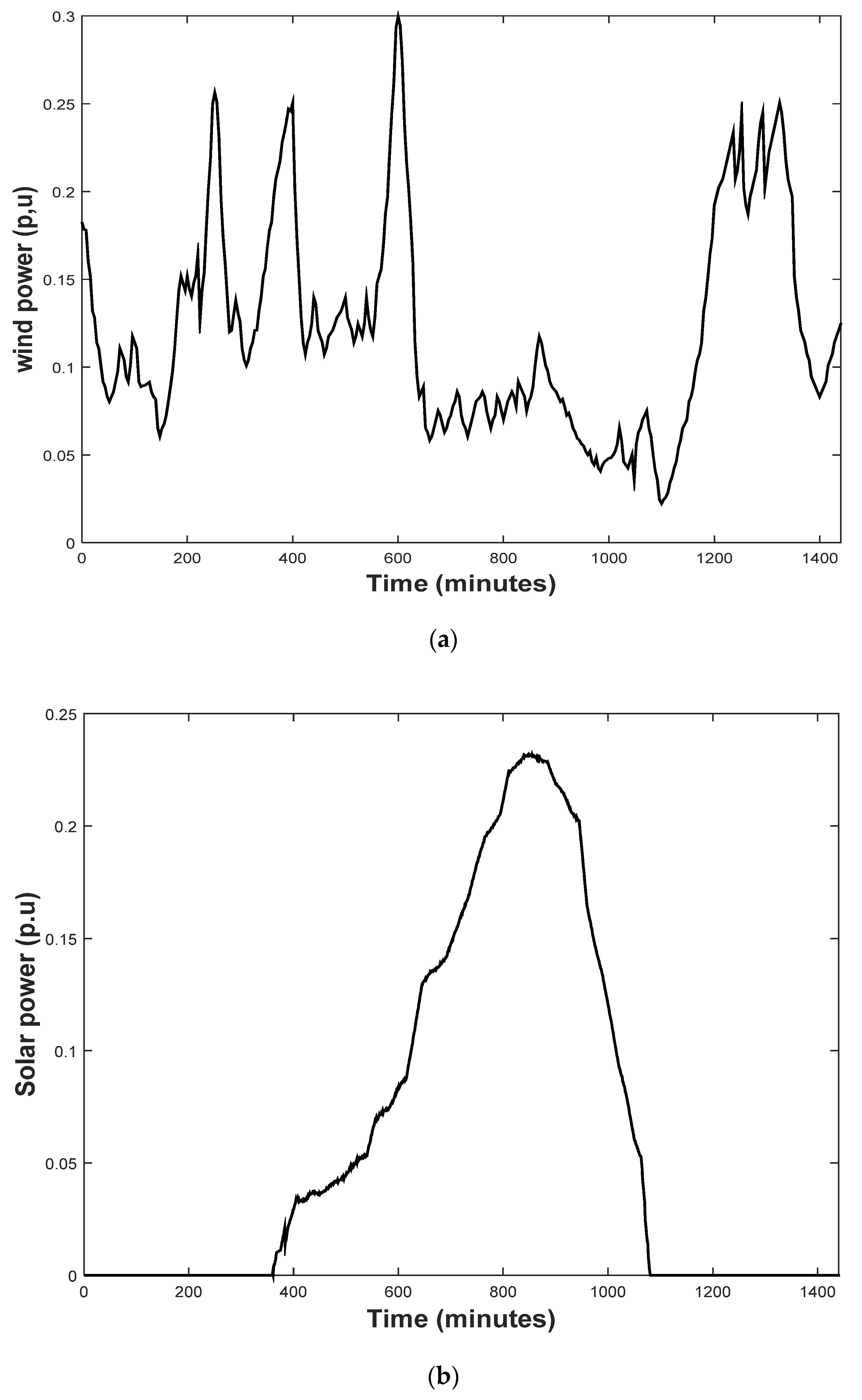 Sustainability 14 04189 g007a