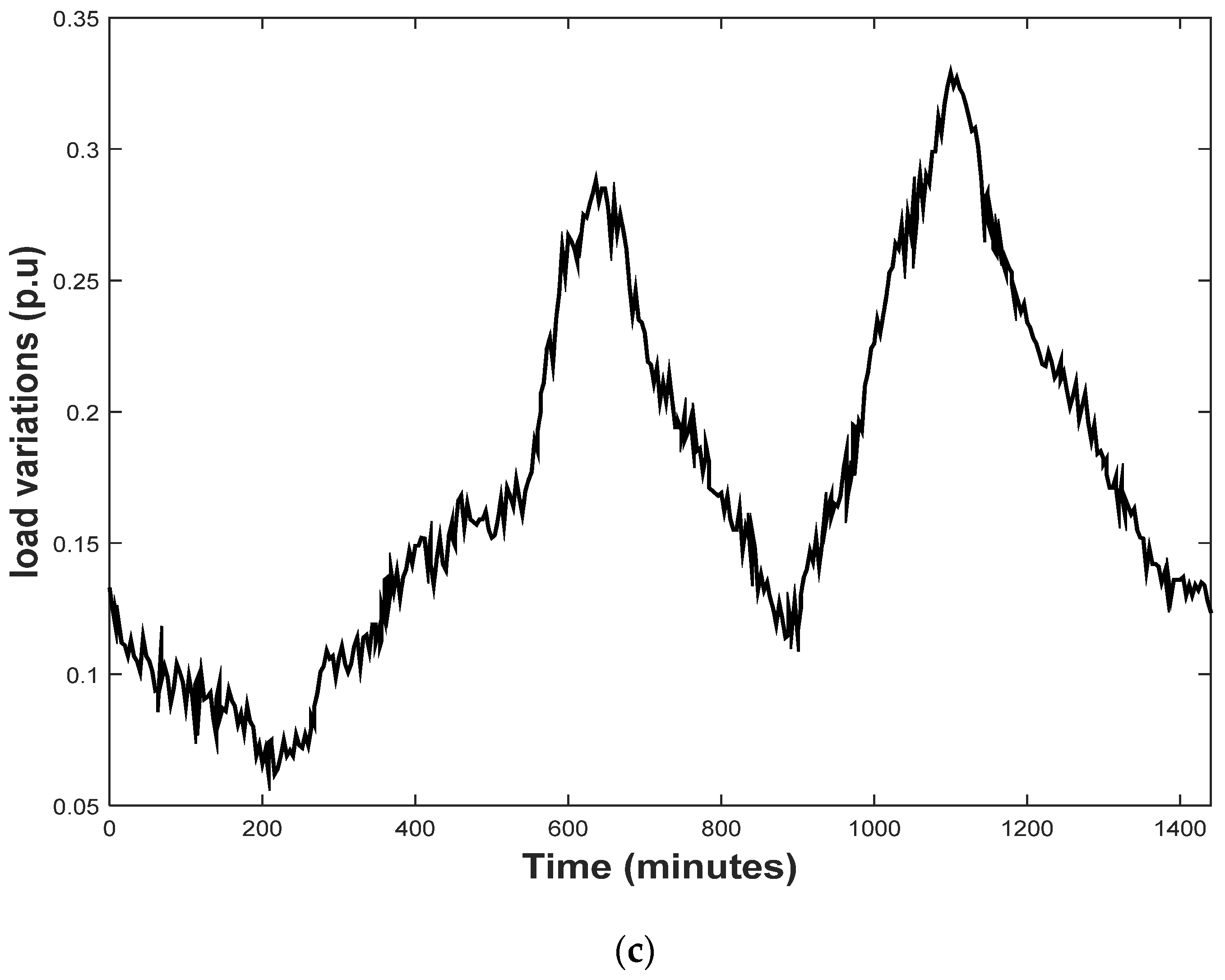 Sustainability 14 04189 g007b
