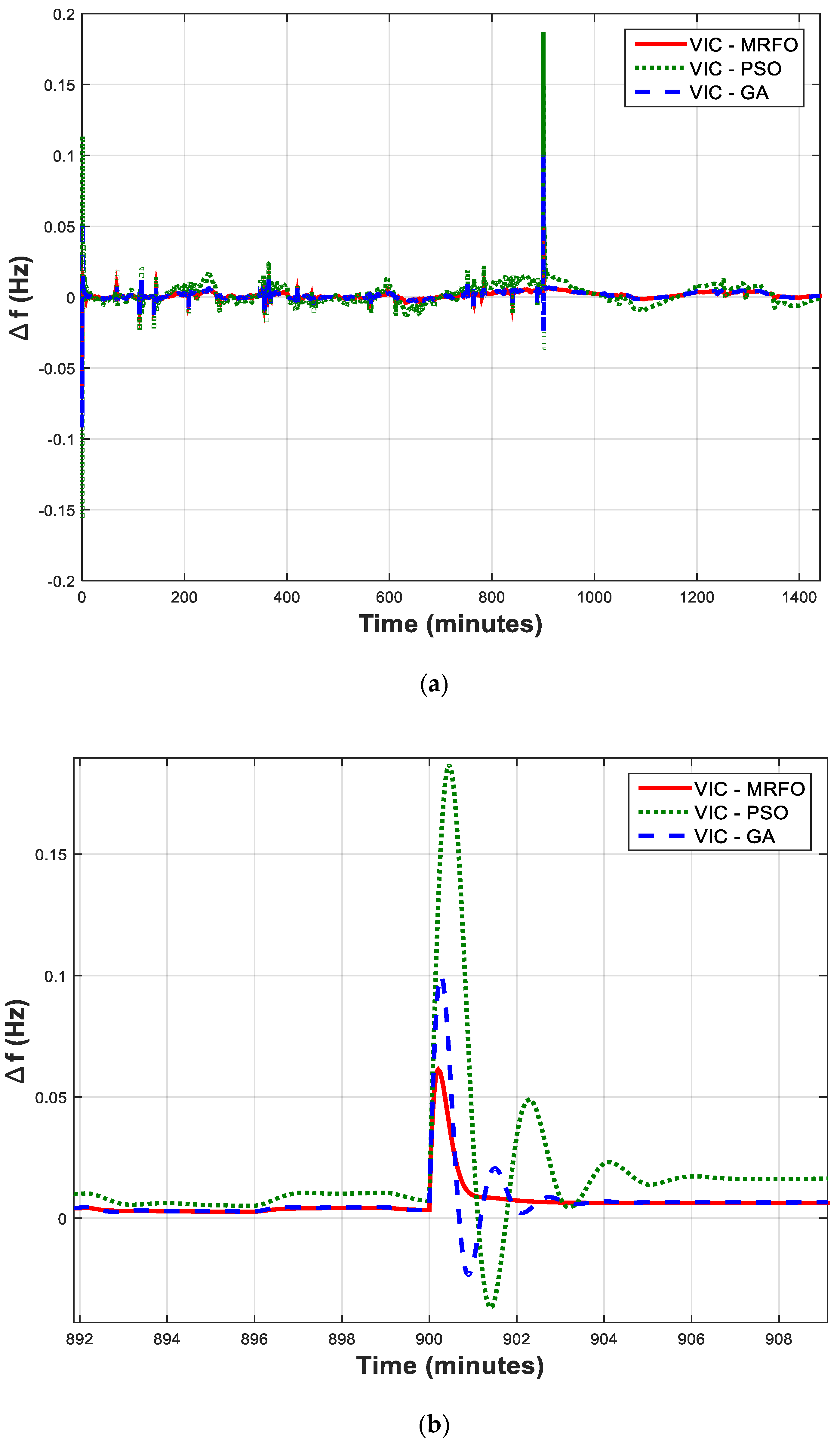 Sustainability 14 04189 g008