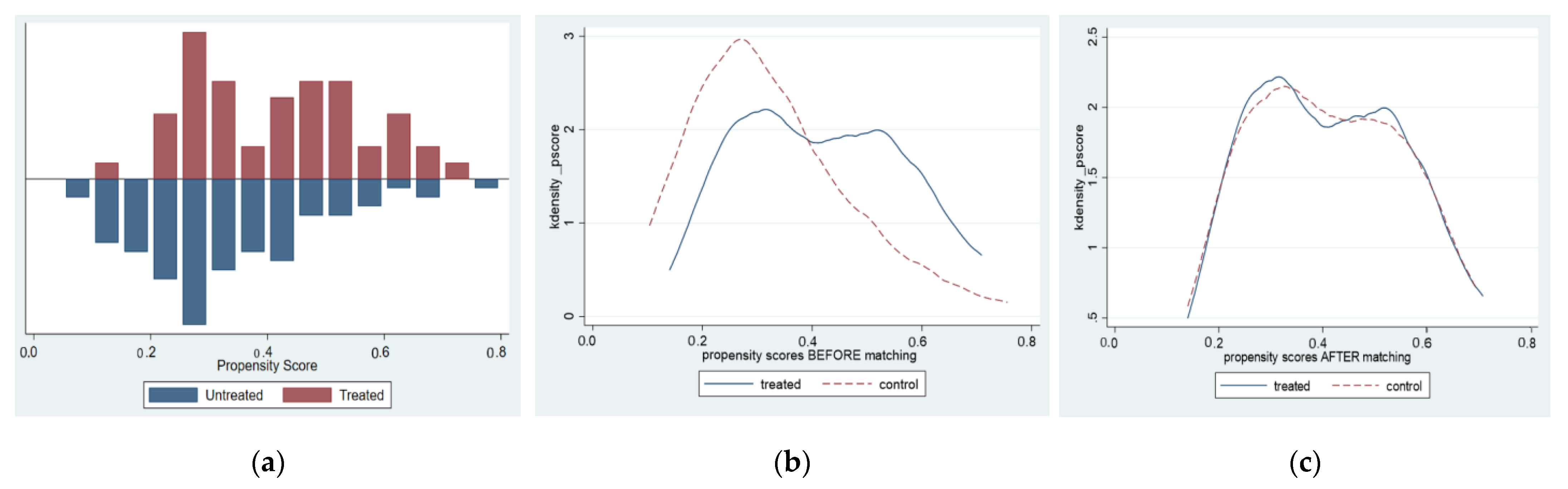 Sustainability 14 04190 g002 550